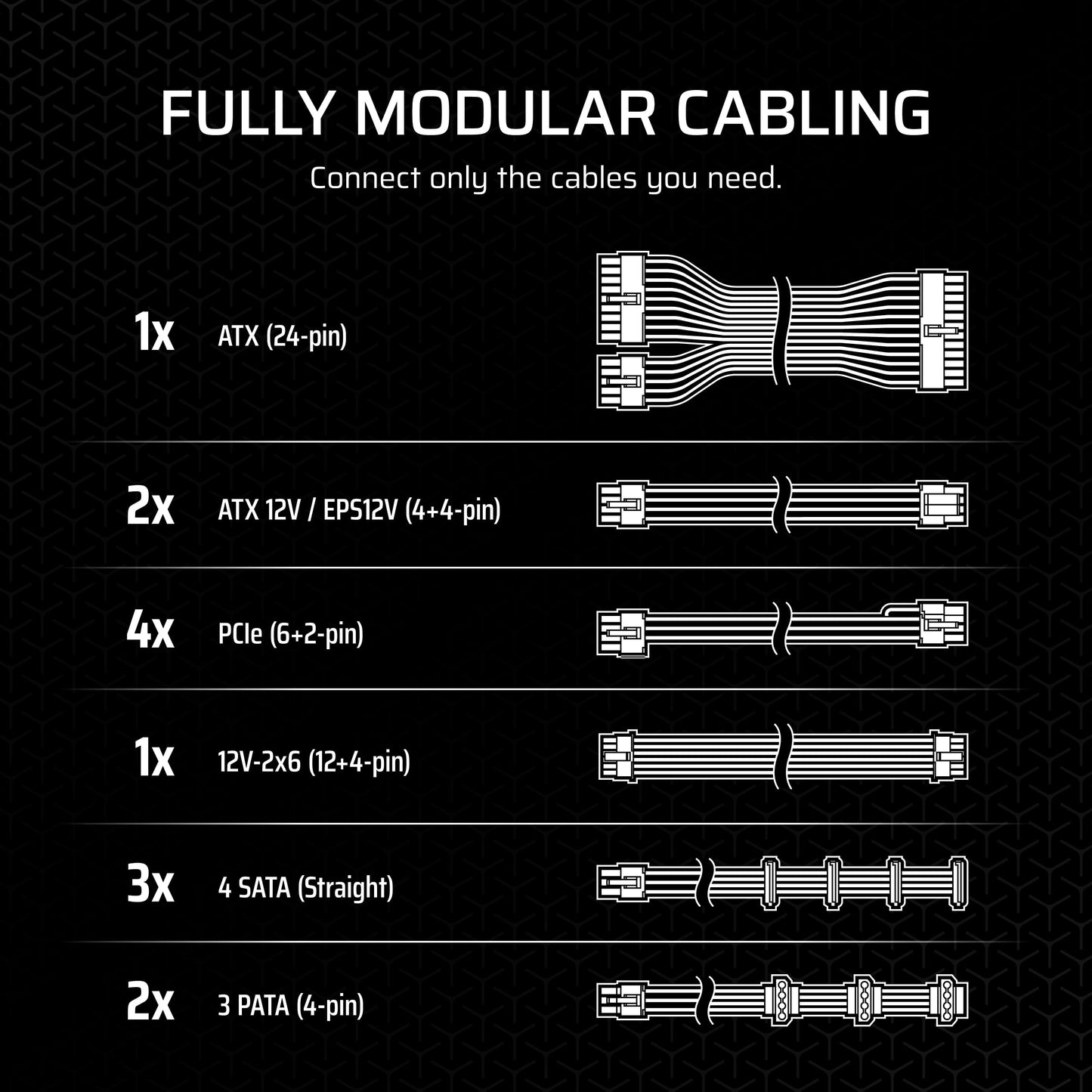 CORSAIR RM1000x Fully Modular Low-Noise ATX Power Supply – ATX 3.1 Compliant – PCIe 5.1 Support – Cybenetics Gold Efficiency – Native 12V-2x6 Connector – Black 🍁 All In One Marketplace Canada
