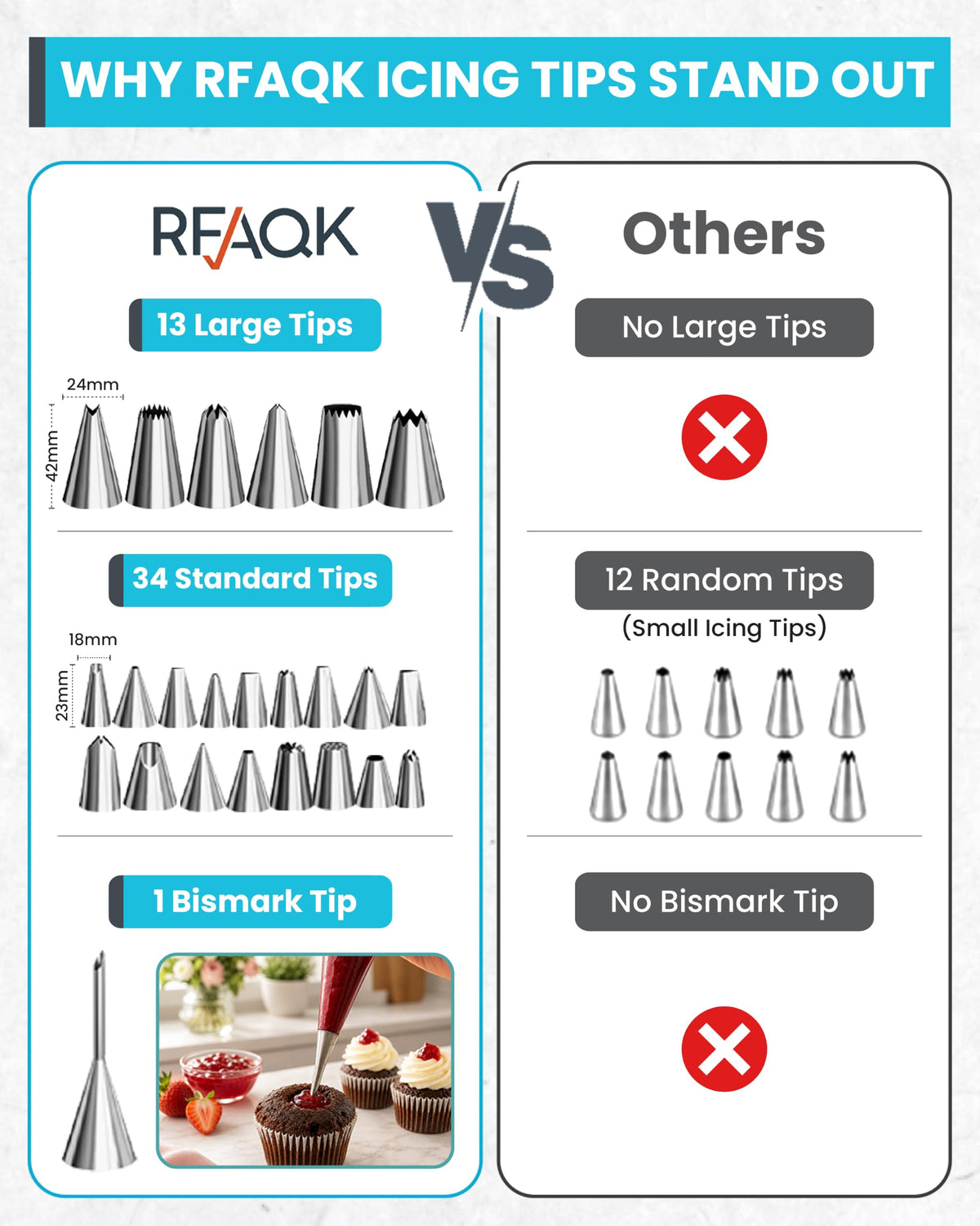 Cake Decorating Kit Supplies | RFAQK 74 PCs Piping Bags and Tips-48 Numbered Stainless Steel Piping Tips & Icing Bags-Reusable Silicon Bag, Couplers with Pattern Chart, EBook & Other Icing Piping Set 🍁 All In One Marketplace Canada