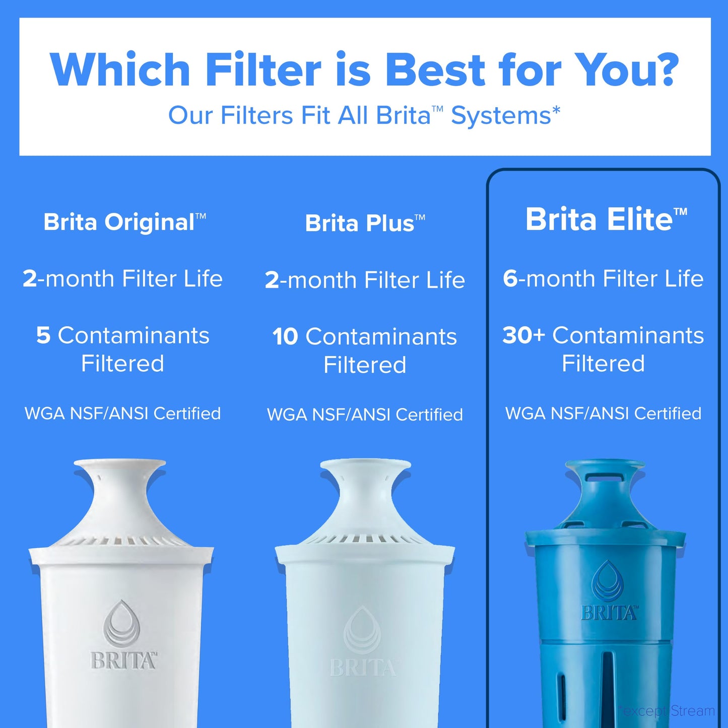 Brita 10 Cup Elite Filter Pitcher with Smart Light Indicator, Reduces 30+ Contaminants including Lead and Microplastics, Filter lasts 6 months, Tahoe, Black 🍁 All In One Marketplace Canada