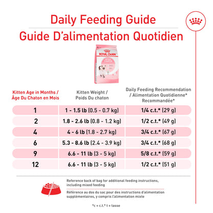 Royal Canin Feline Health Nutrition Dry Kitten Food, Supports Digestive Health, Immune Support and Healthy Energy, 14 lb Bag 🍁 All In One Marketplace Canada
