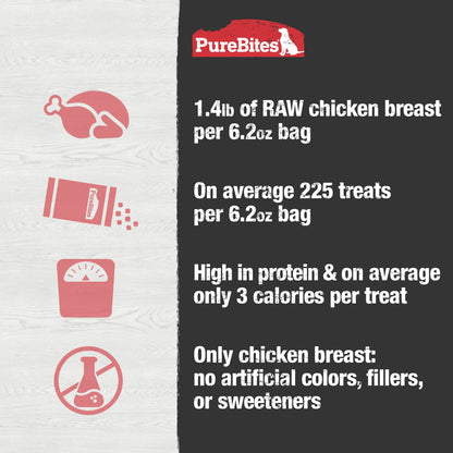 Purebites Chicken Breast for Dogs, 6.2Oz / 175G - Value Size 🍁 All In One Marketplace Canada