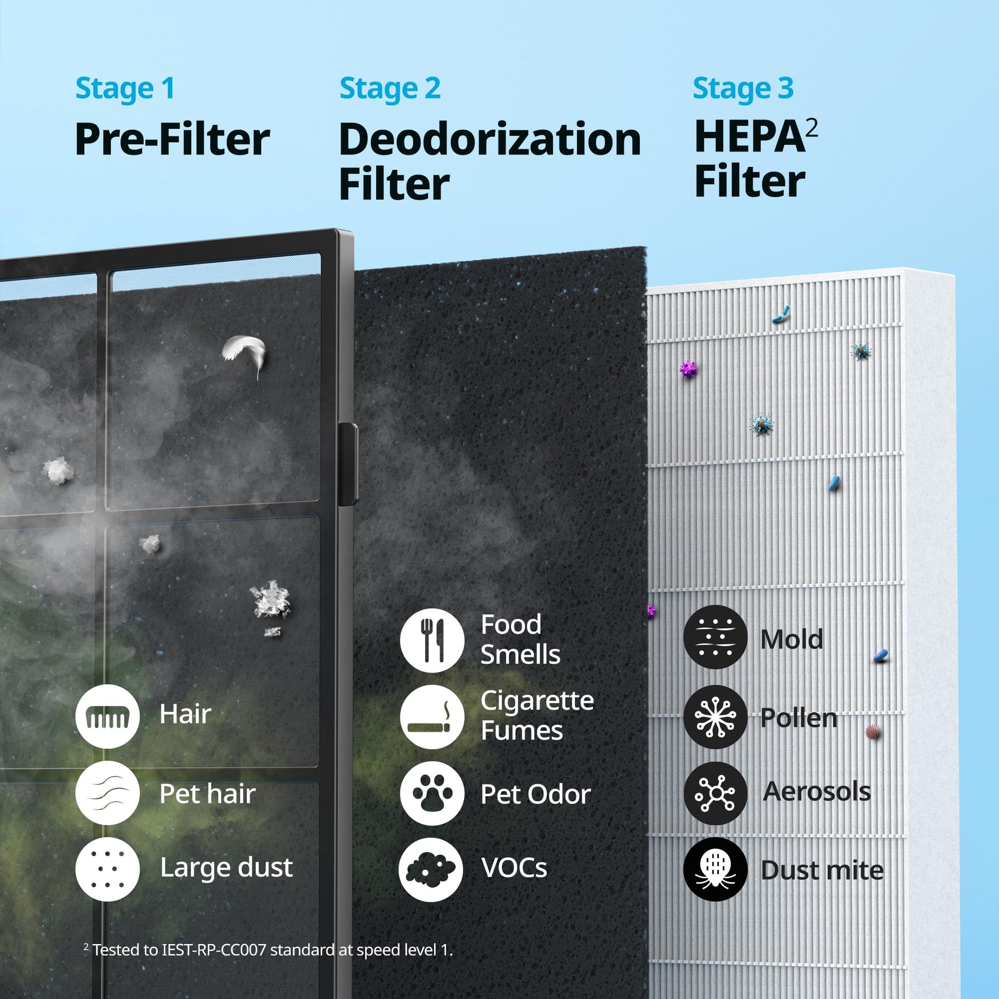 Coway Airmega AP-1512HH(W) True HEPA Purifier with Air Quality Monitoring, Auto, Timer, Filter Indicator, and Eco Mode, 16.8 x 18.3 x 9.7, White