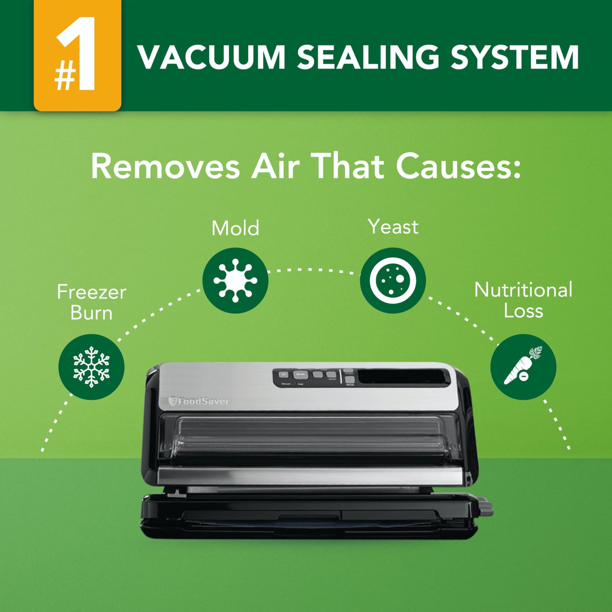 FoodSaver Vacuum Sealer with Express Bag Maker - 2 in 1 Vacuum Sealing Machine with Handheld Sealer, 10 Bags & 1 Roll - Stainless Steel - FM5200