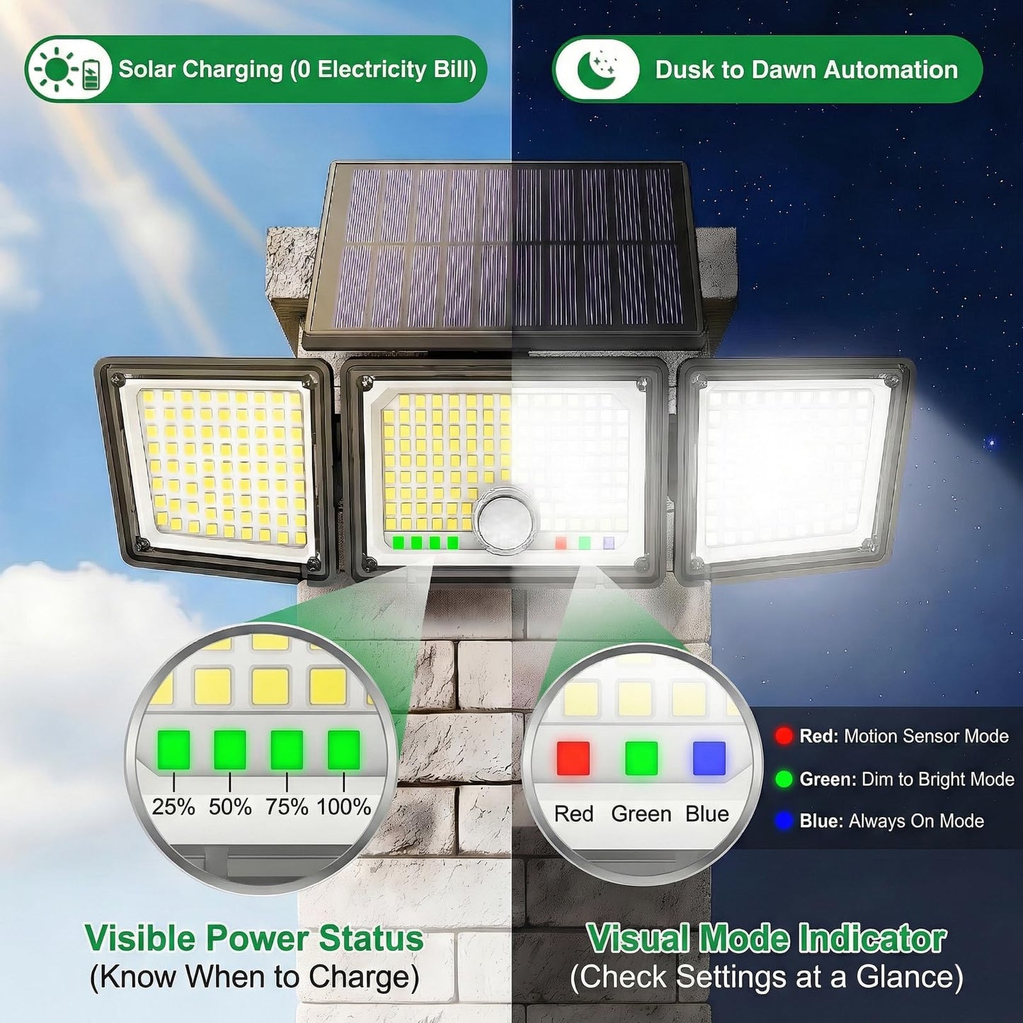 Solar Motion Sensor Light Outdoor, 2500LM 286 LED Solar Outdoor Lights with Power Display & Mode Indicators - 6500K Adjustable 3-Head Flood Light, IP65 Waterproof for Garden, Garage, Yard - 2 Pack - Available at All In One Marketplace Canada
