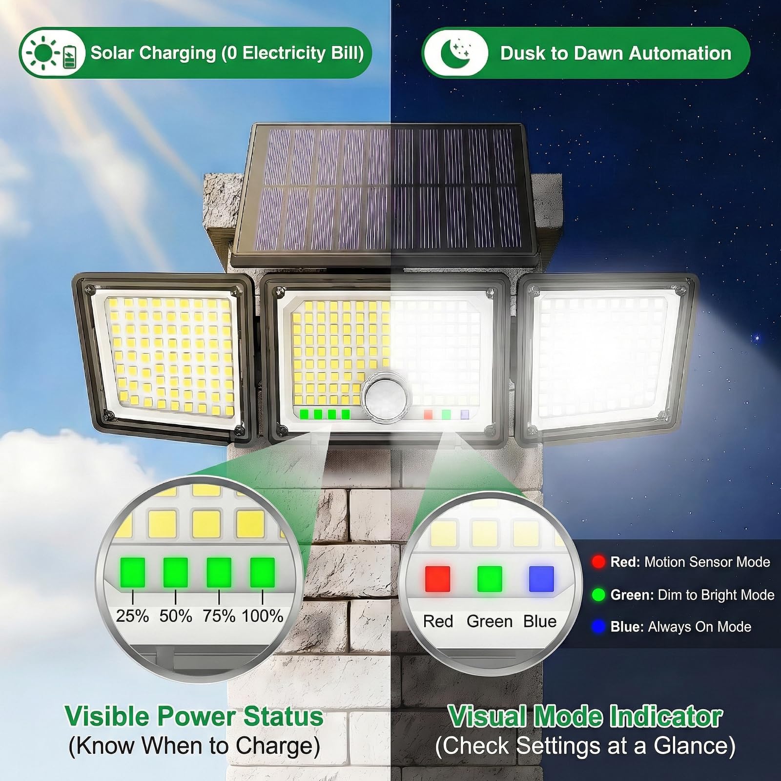 Solar Motion Sensor Light Outdoor, 2500LM 286 LED Solar Outdoor Lights with Power Display & Mode Indicators - 6500K Adjustable 3-Head Flood Light, IP65 Waterproof for Garden, Garage, Yard - 2 Pack - Available at All In One Marketplace Canada