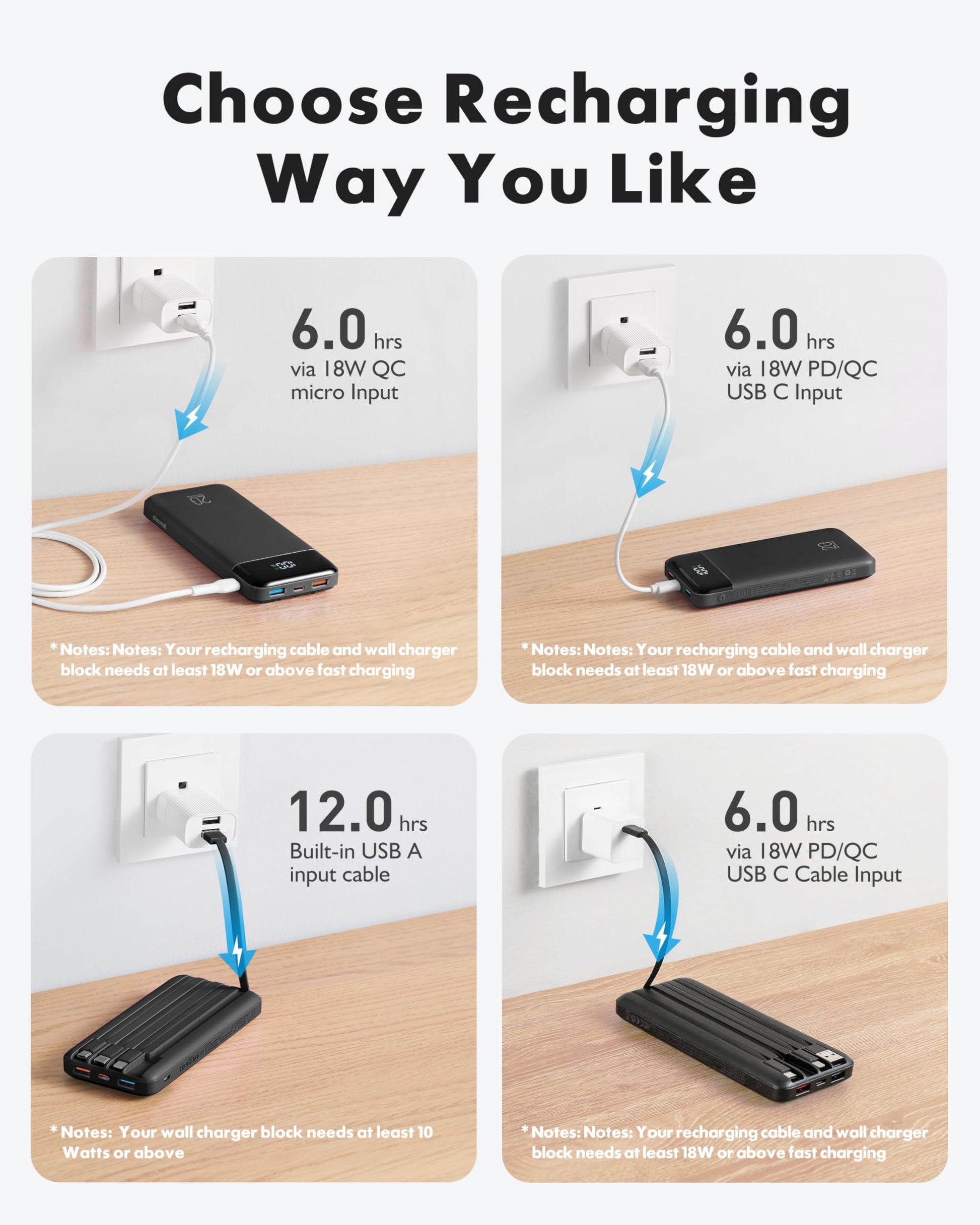 Charmast Power Bank with Built in Cables, 20000mAh USB C Battery Pack 5 Outputs 4 Inputs with LED Display Type C Powerbank,22.5W Fast Charging Portable Charger Compatible with Smartphones and More - Available at All In One Marketplace Canada