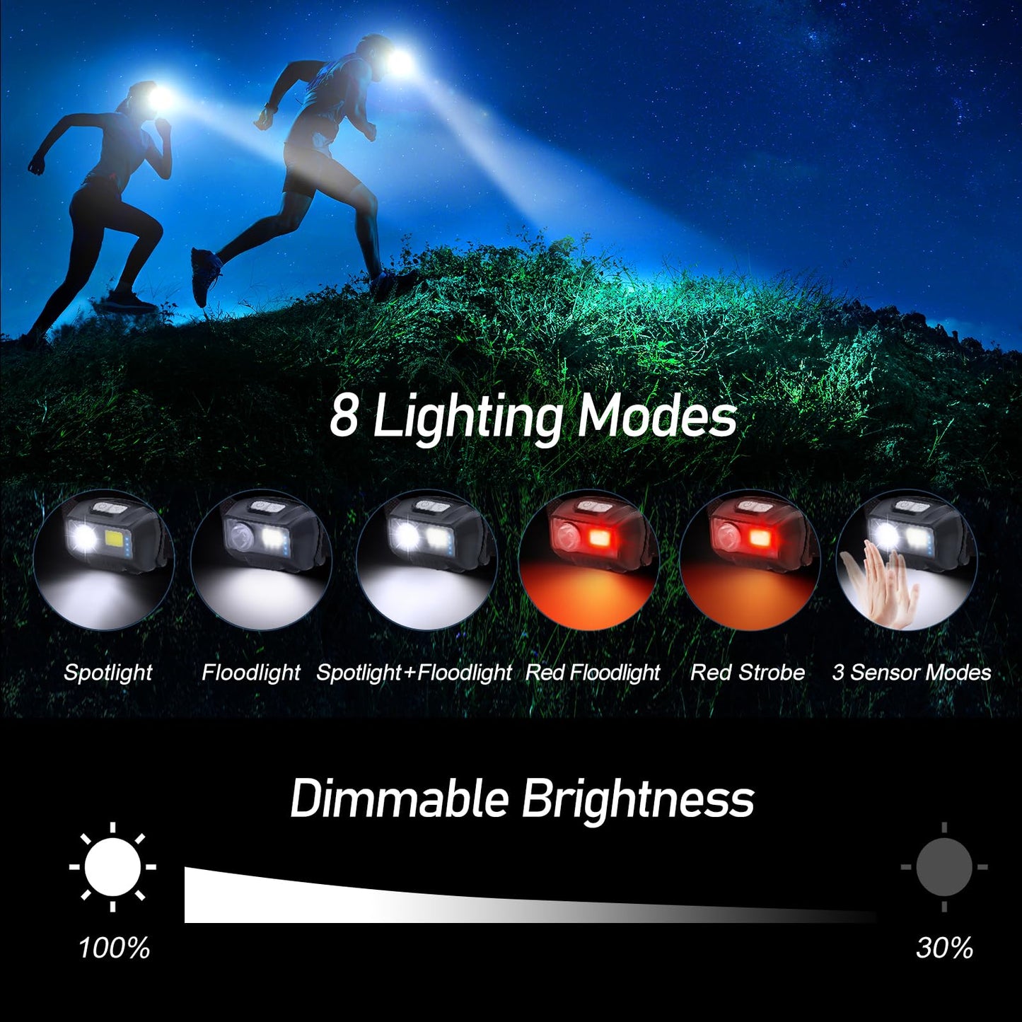 Blukar LED Headlamp Rechargeable,2000L High Lumen Super Bright Dimmable Headlight Flashlight with Motion Sensor- 8 Modes,Spotlight&Floodlight,IPX5 Waterproof for Camping,Hiking,Running,Fishing -2 Pack