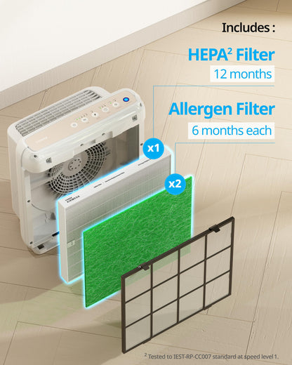 COWAY Airmega AP-1512HH & 200M Filter Replacement Set, HEPA Filter and Allergen Filter, AP-1512HH-FP Allergen 🍁 All In One Marketplace Canada