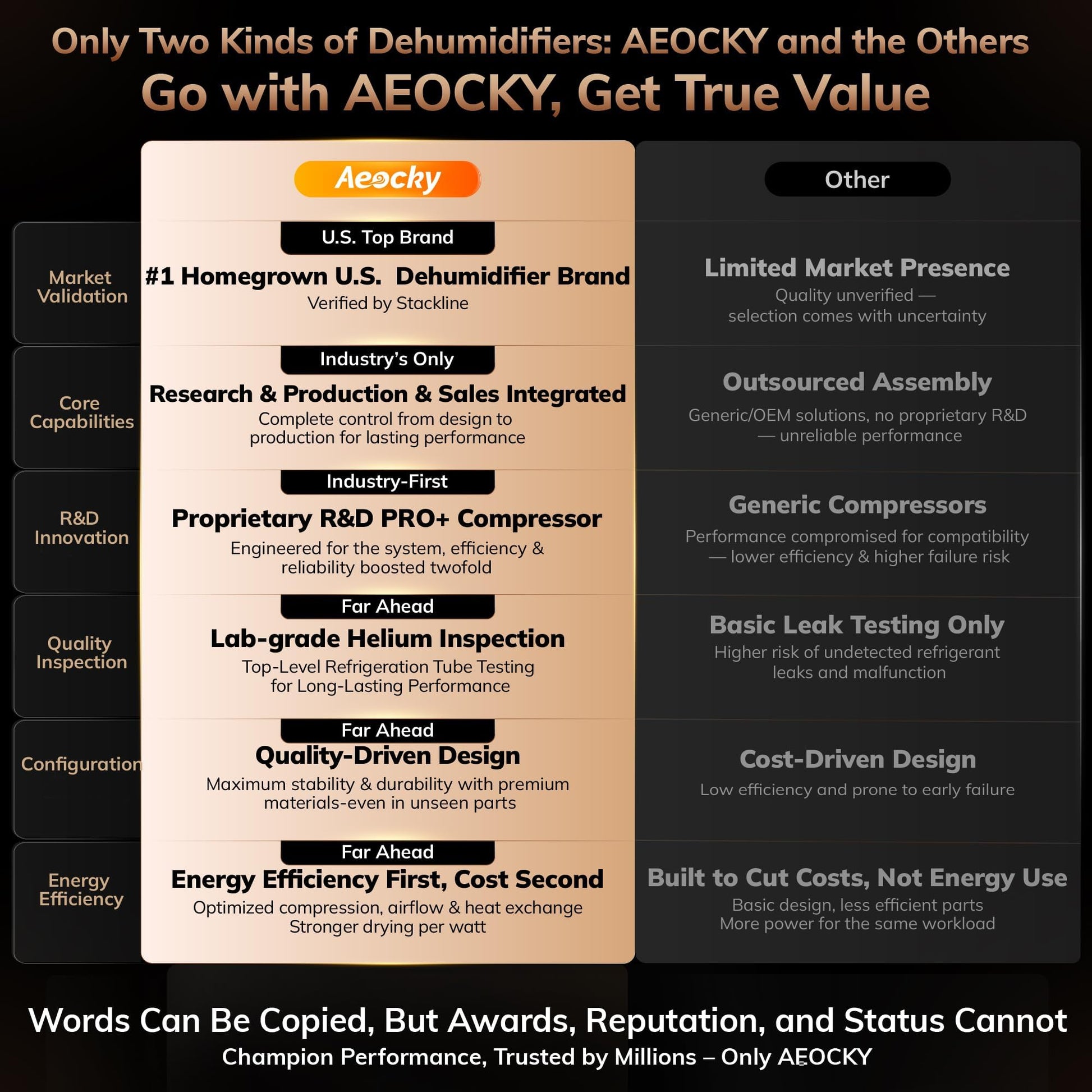 AEOCKY 50 Pint/Day Compressor Dehumidifier, 3500Sq.Ft for Basement, Home, Bedroom, Bathroom, with Drain Hose, 0.8 Gallon Water Tank Capacity, Intelligent Humidistat, Quiet - Available at All In One Marketplace Canada