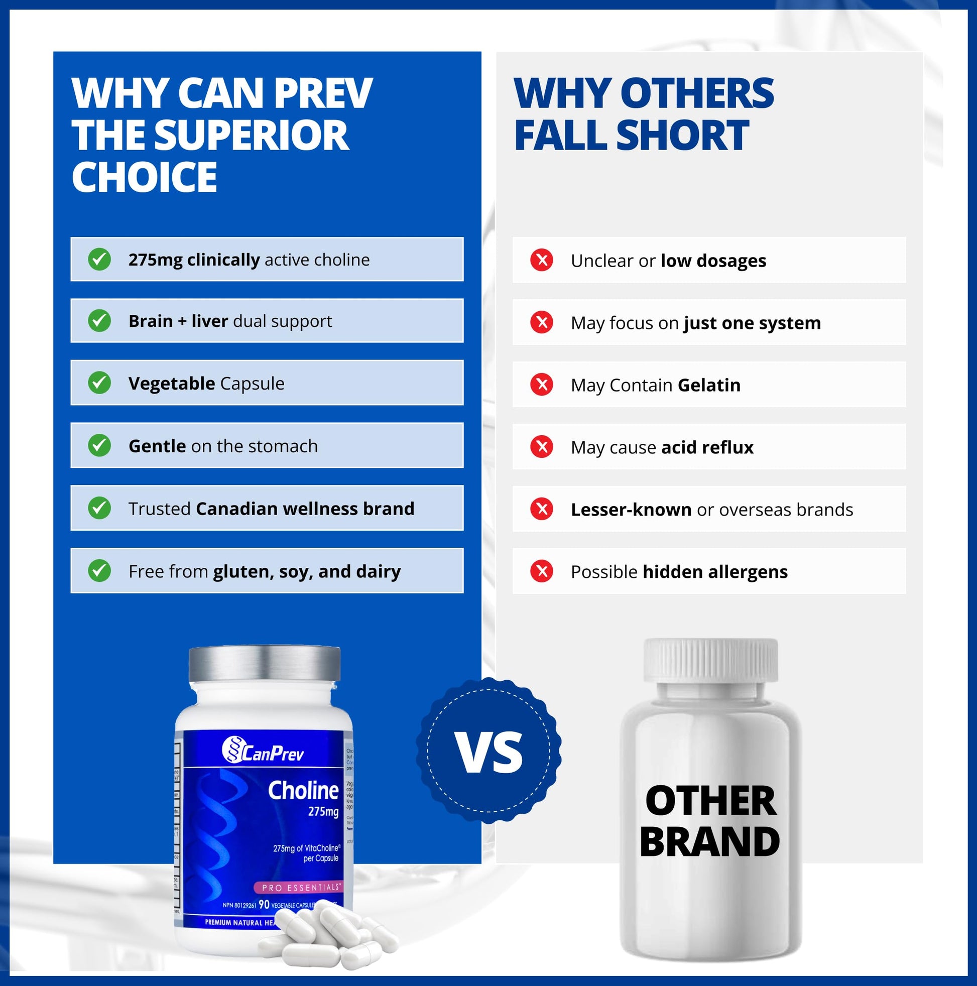 CanPrev Choline 275mg 90 Veggie Capsules, 90-Day Supply, VitaCholine for Cognitive Function, Memory & Focus, Vegan, Non-GMO, Gluten & Soy-Free, Supports Pregnancy, Liver & Heart Health, Made in Canada - Available at All In One Marketplace Canada