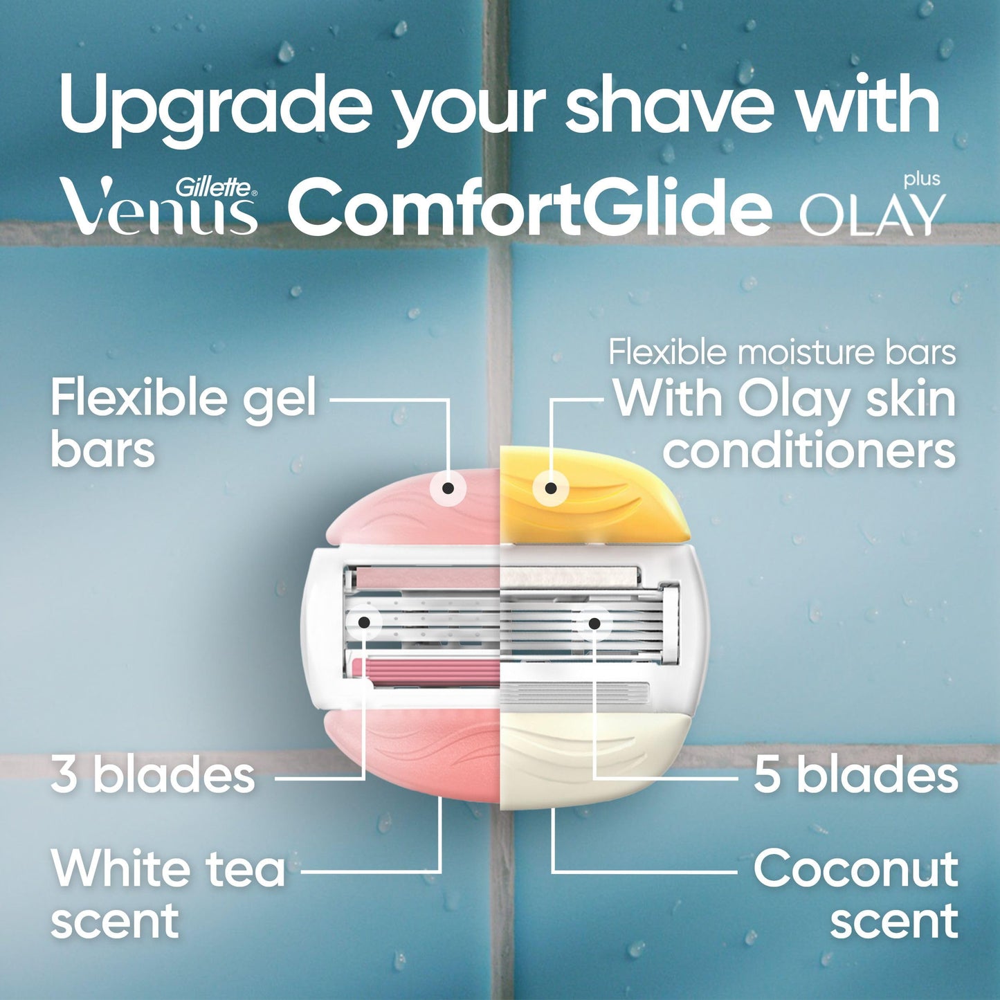 Gillette Venus Razors for Women Refills, ComfortGlide Razor Refill, White Tea + Olay, 6 Refills