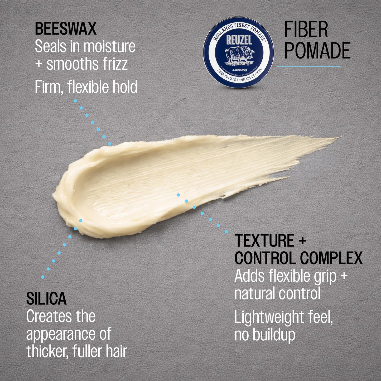 Reuzel Fiber Pomade Strong Hold Hair Styling Pomade for Men & Women, Low Shine, Texturizing & Volumizing For a Fuller Look, Firm Flexible Reworkable, Vanilla Mint Scent 95g REUZEL