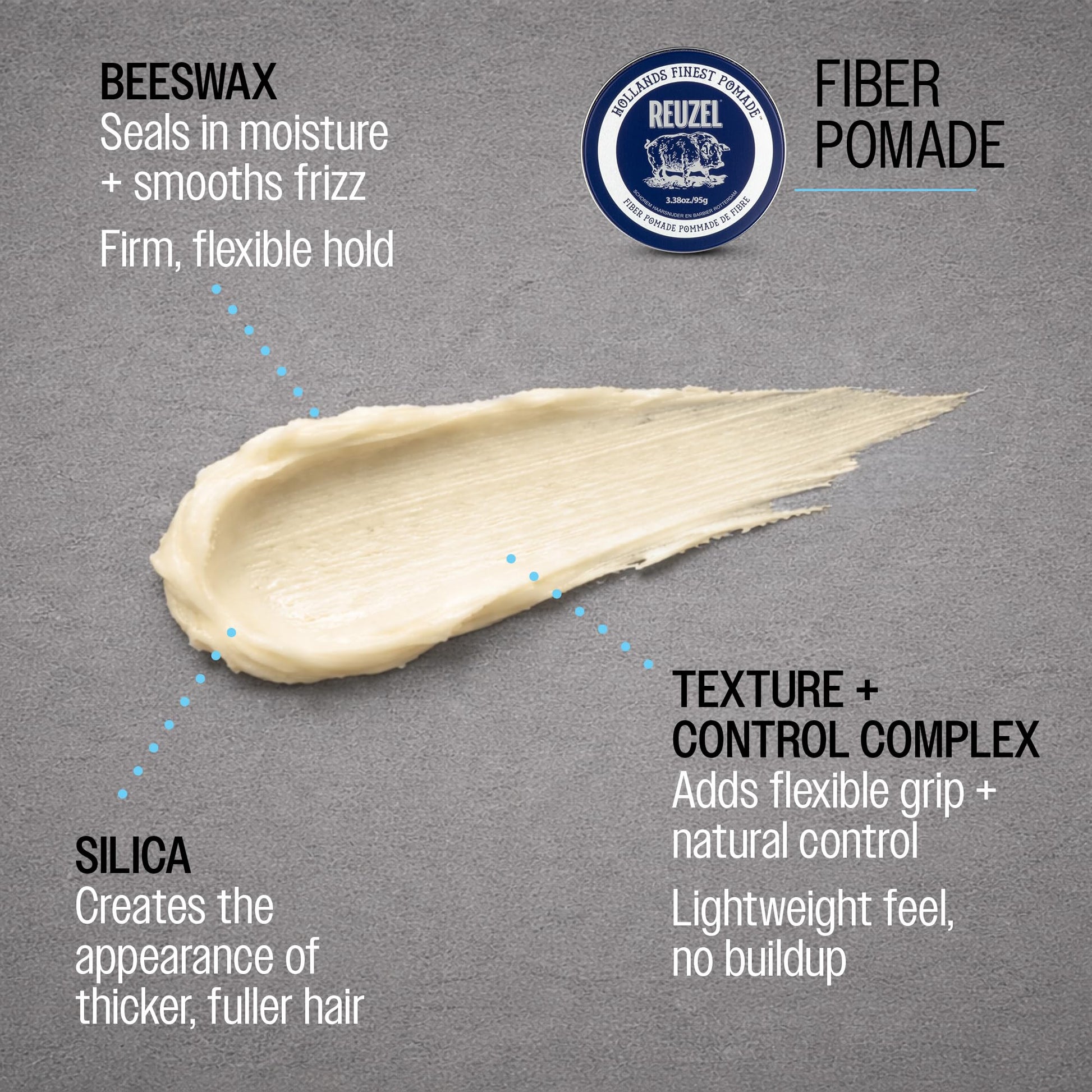 Reuzel Fiber Pomade Strong Hold Hair Styling Pomade for Men & Women, Low Shine, Texturizing & Volumizing For a Fuller Look, Firm Flexible Reworkable, Vanilla Mint Scent 95g REUZEL