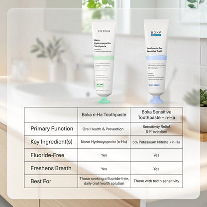 Boka Fluoride Free Toothpaste, Nano Hydroxyapatite Toothpaste, Appropriate for Sensitive Teeth - for Adult Oral Care - Lemon Lavender Flavor, 4 Fl Oz (113g) 1Pk