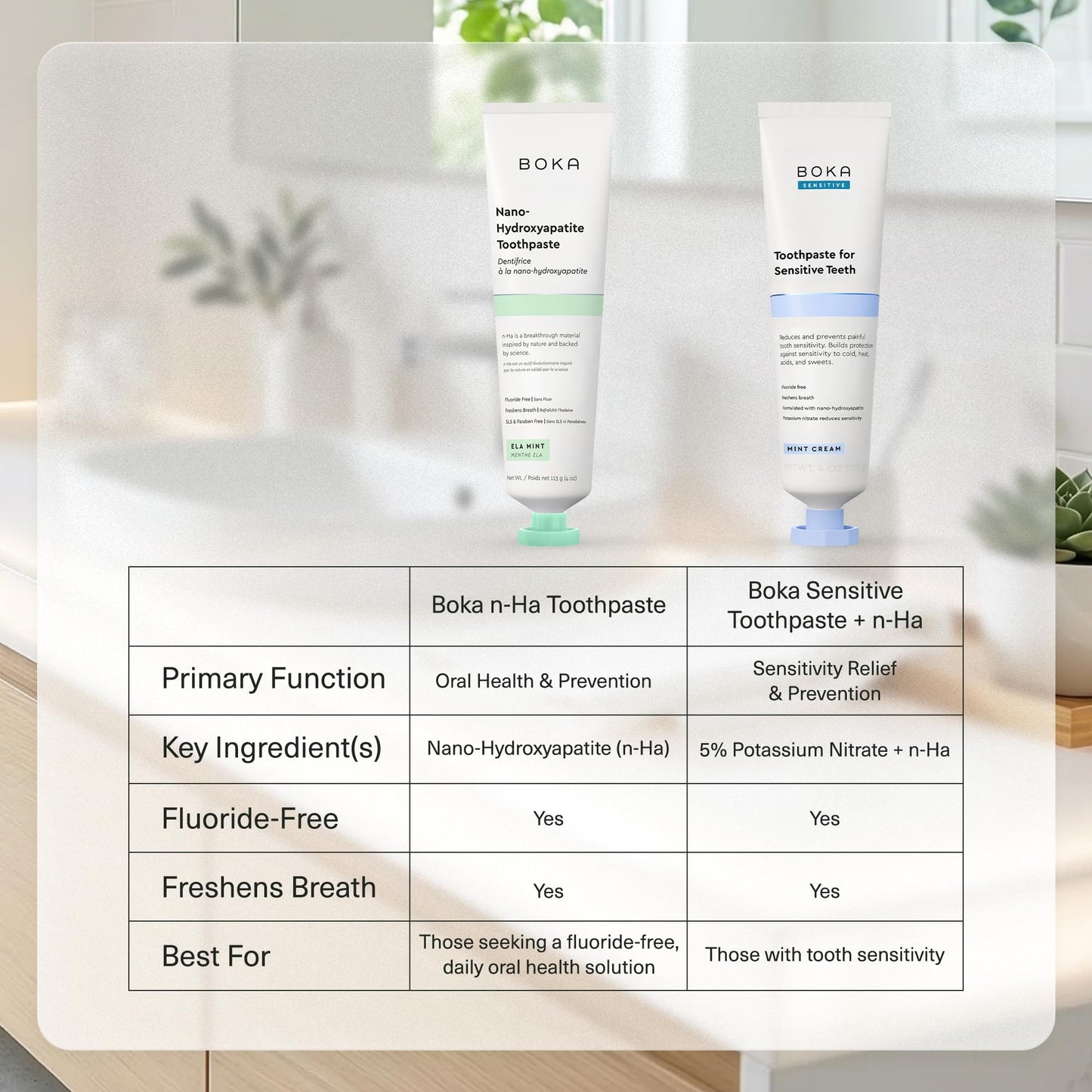 Boka Fluoride Free Toothpaste, Nano Hydroxyapatite Toothpaste, Appropriate for Sensitive Teeth - for Adult Oral Care - Ela Mint Flavor, 4 Fl Oz (113g) 3Pk
