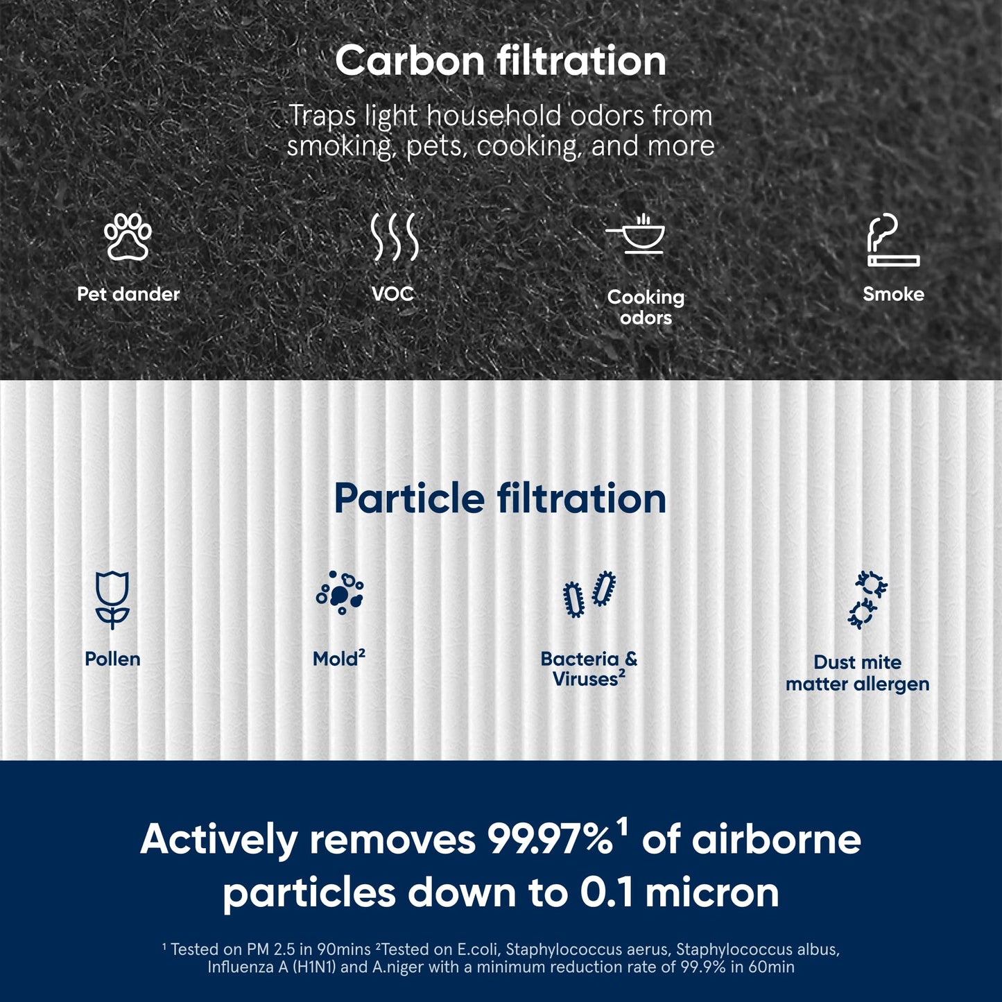 Blueair Blue Pure 411 Genuine Replacement Filter, Particle and Activated Carbon, Fits Blue Pure 411, 411+, 411 Auto & MINI Air Purifiers, White (F411PACF102174) BLUEAIR