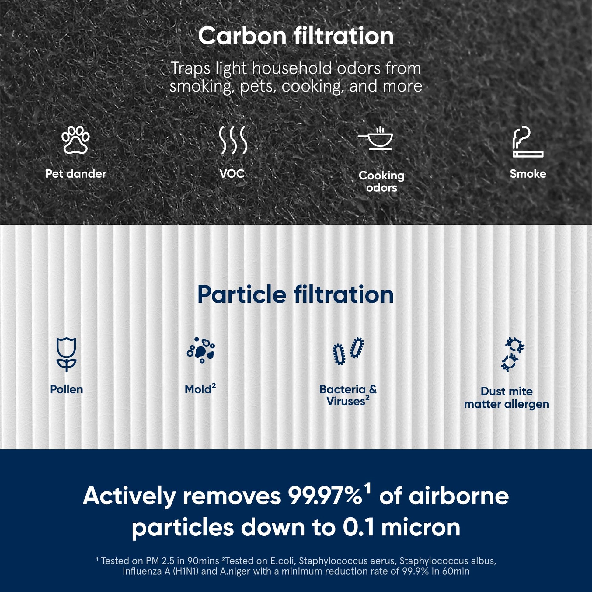 Blueair Blue Pure 411 Genuine Replacement Filter, Particle and Activated Carbon, Fits Blue Pure 411, 411+, 411 Auto & MINI Air Purifiers, White (F411PACF102174) BLUEAIR