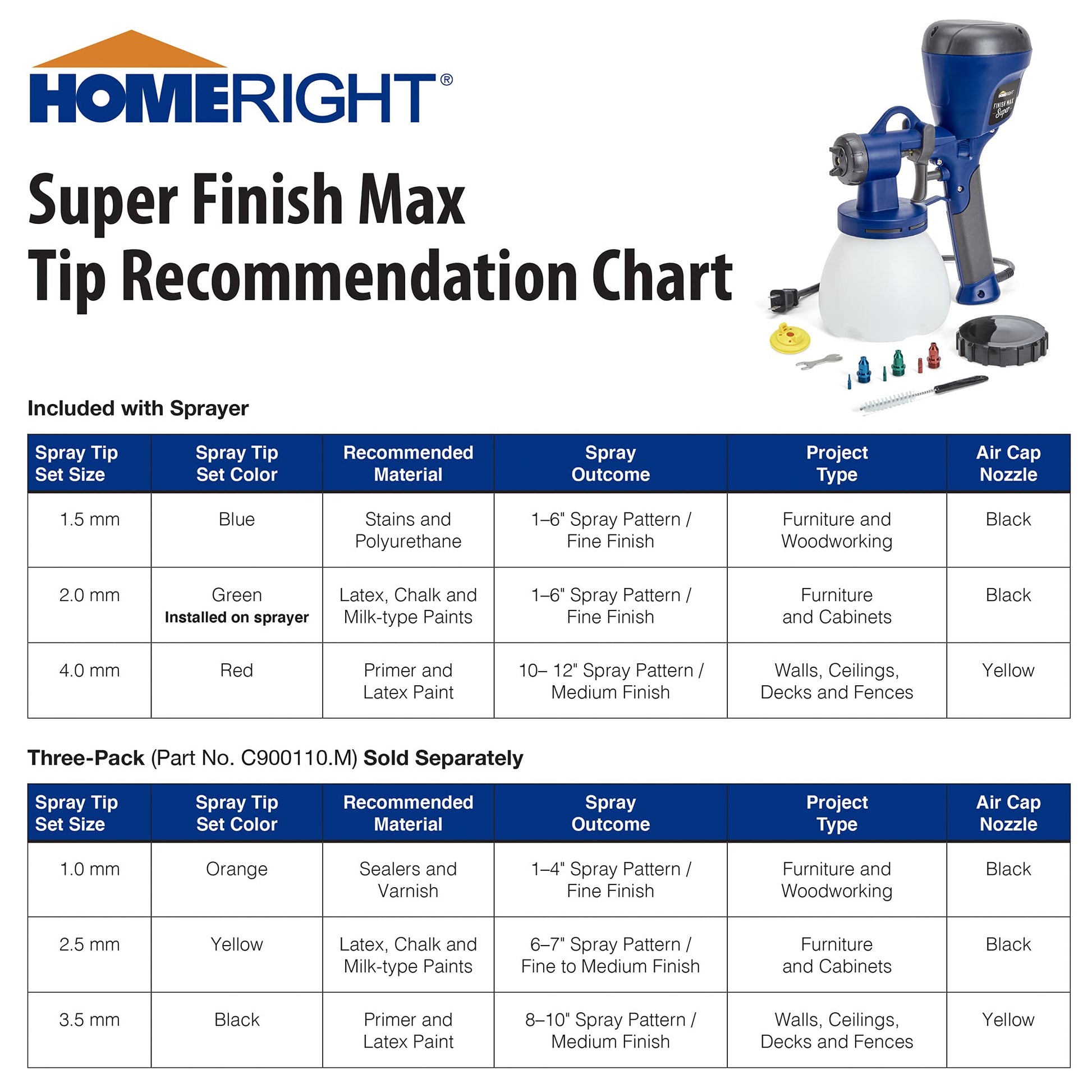 HomeRight C800971.A Super Finish Max HVLP Paint Sprayer, Spray Gun for Countless Painting Projects, 3 Superior Brass Spray Tips, 3 Spray Patterns HOMERIGHT
