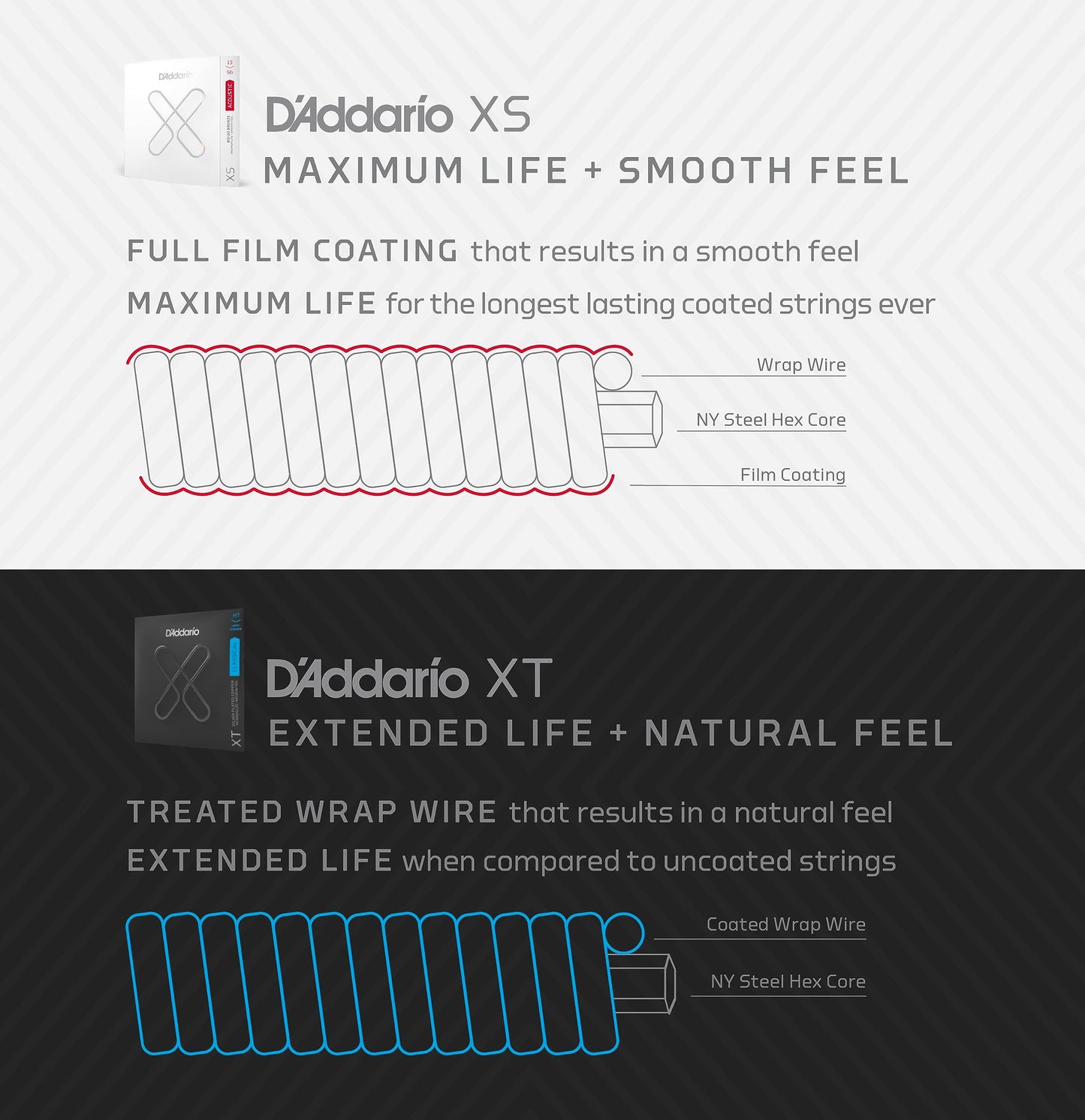 D'Addario Acoustic Guitar Strings, XS Phosphor Bronze Coated, XSAPB1253, Light Gauge 12-53, 6-String Set, Pack of 1