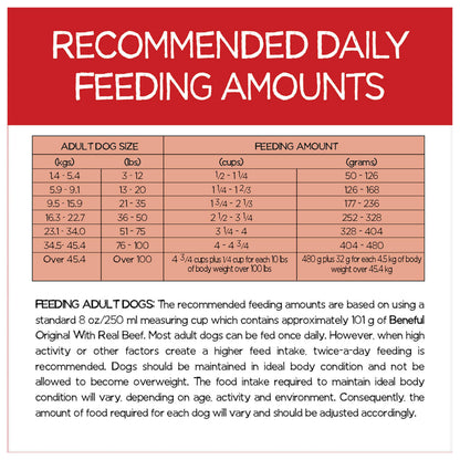 Beneful Originals Dry Dog Food, Real Beef - 7 kg Bag (1 Pack) 🍁 All In One Marketplace Canada