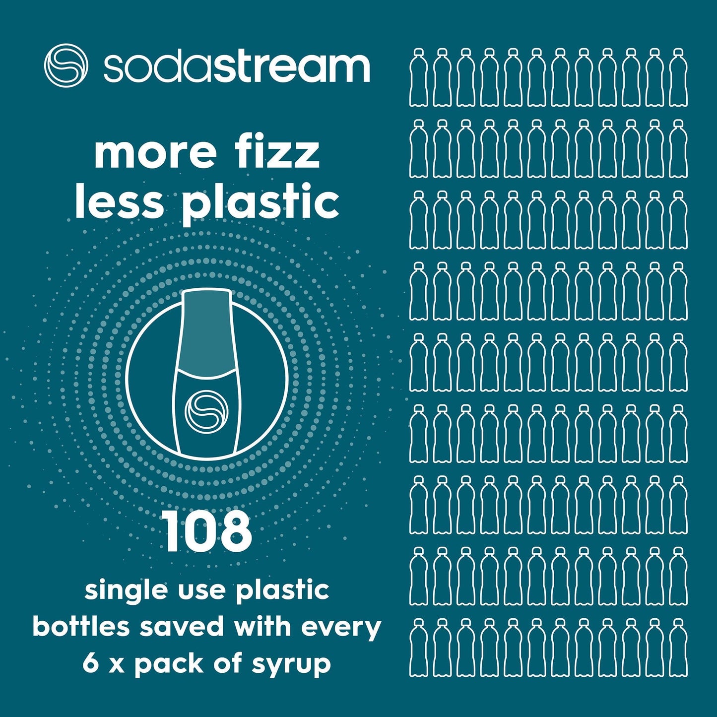 SodaStream Pepsi Zero Sugar Flavor Syrup 440mL – 6-Pack (Yields 54L)