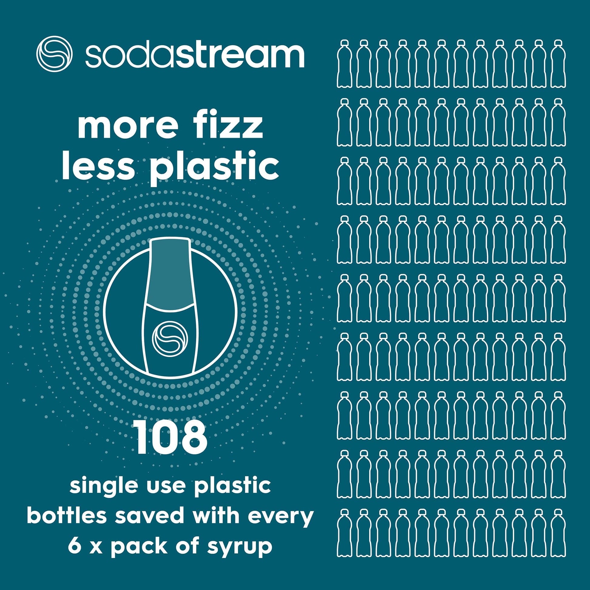 SodaStream Pepsi Zero Sugar Flavor Syrup 440mL – 6-Pack (Yields 54L)
