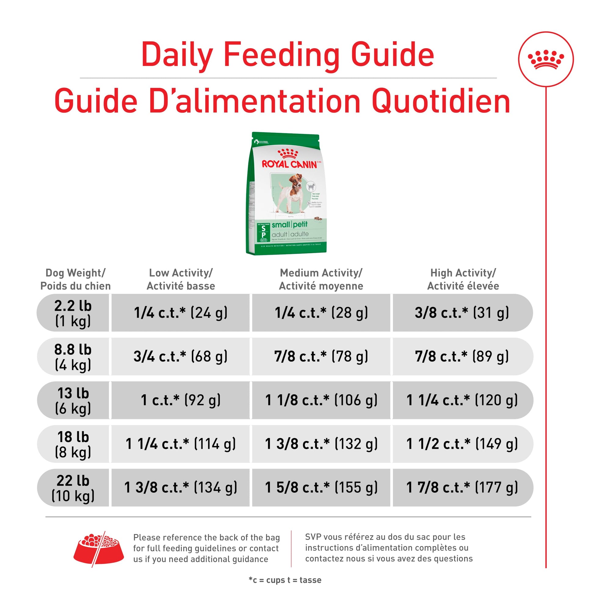 Royal Canin Small Breed Adult Dry Dog Food, 4.4 lb Bag - Available at All In One Marketplace Canada