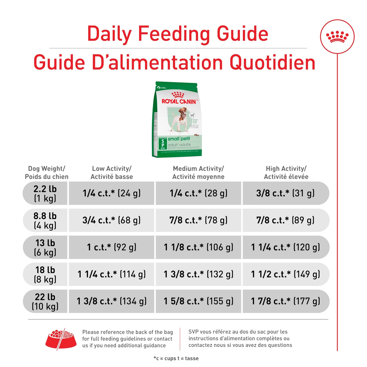 Royal Canin Size Health Nutrition Small Breed Dog Food Dry, Supports Healthy Weight, Digestive Health and Healthy Skin and Coat, 14 lb Bag - Available at All In One Marketplace Canada