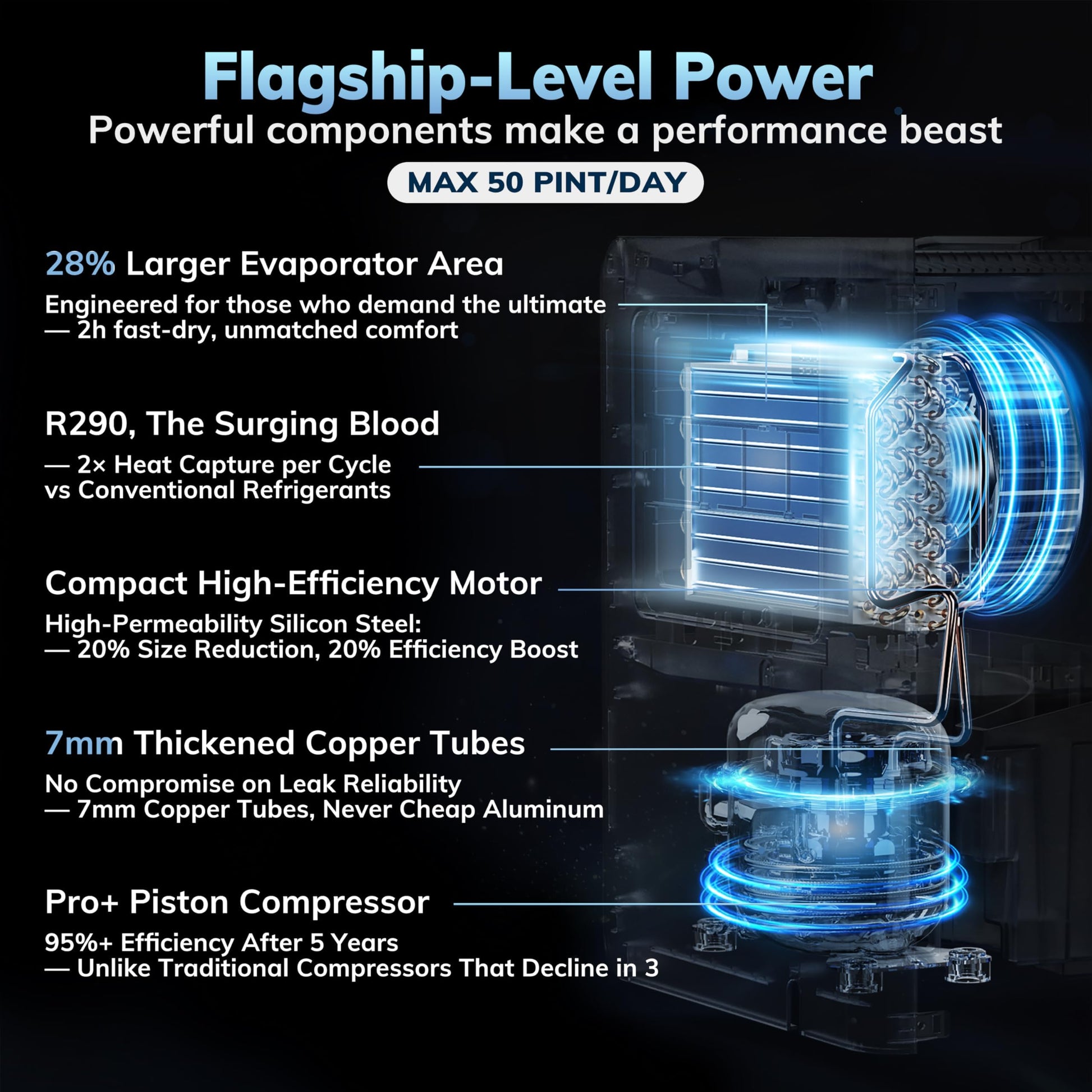 AEOCKY 50 Pint/Day Compressor Dehumidifier, 3500Sq.Ft for Basement, Home, Bedroom, Bathroom, with Drain Hose, 0.8 Gallon Water Tank Capacity, Intelligent Humidistat, Quiet - Available at All In One Marketplace Canada