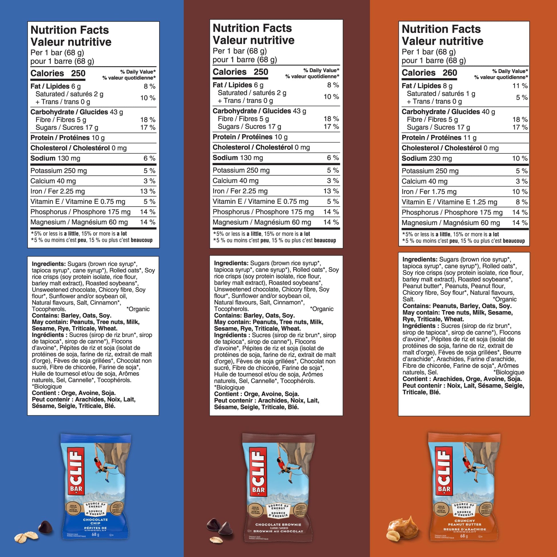 CLIF BAR Energy Bar Variety Pack – 16 Bars, 6 Flavors, 68g Each