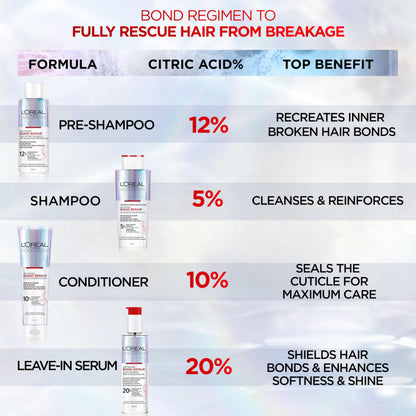 L'Oréal Paris Hair Expertise Bond Repair Shampoo and Conditioner Set with Hair Treatment, Citric Acid for Hair Breakage, 3x Pieces (Pre-Shampoo, Shampoo, Conditioner) - Available at All In One Marketplace Canada