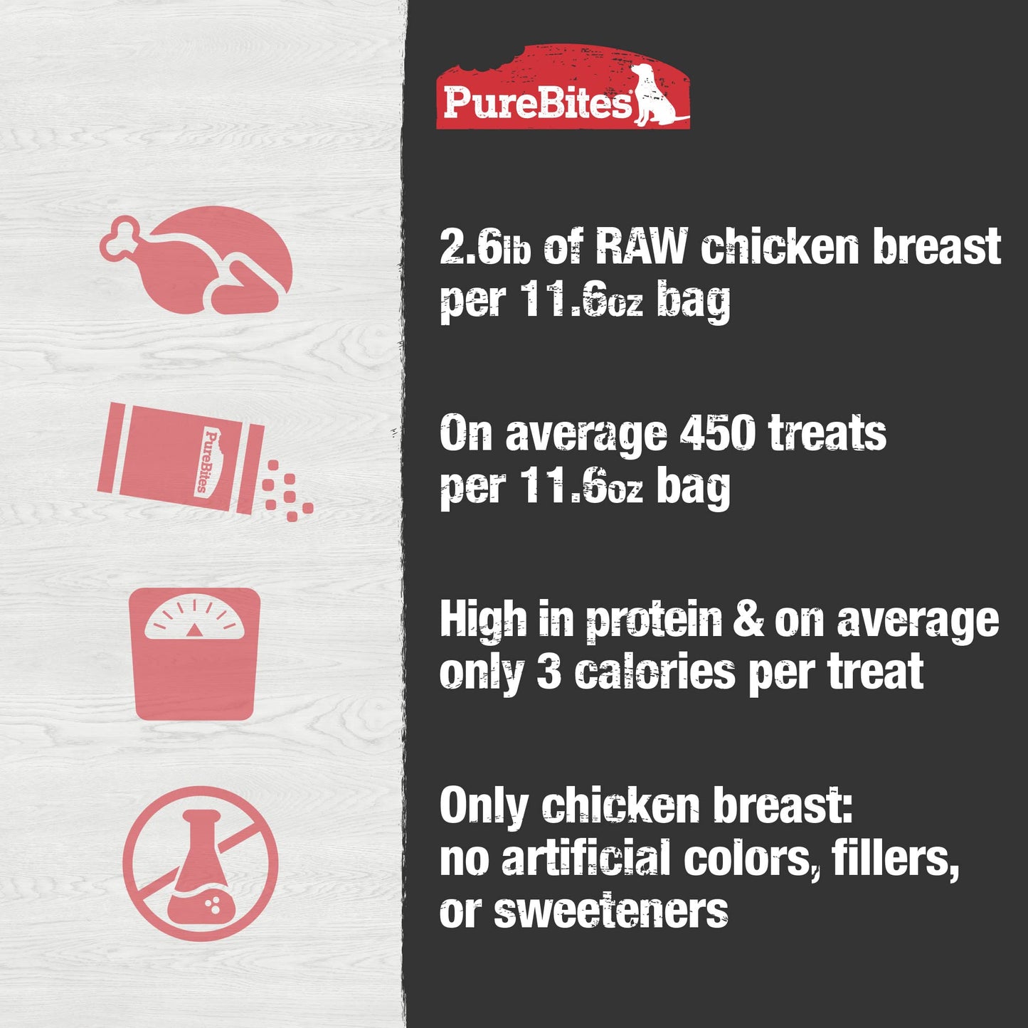 Purebites Chicken Breast for Dogs, 11.6Oz / 330G - Super Value Size(Packaging May Vary),330 g (Pack of 1) 🍁 All In One Marketplace Canada