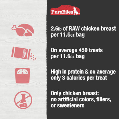 Purebites Chicken Breast for Dogs, 11.6Oz / 330G - Super Value Size(Packaging May Vary),330 g (Pack of 1) 🍁 All In One Marketplace Canada