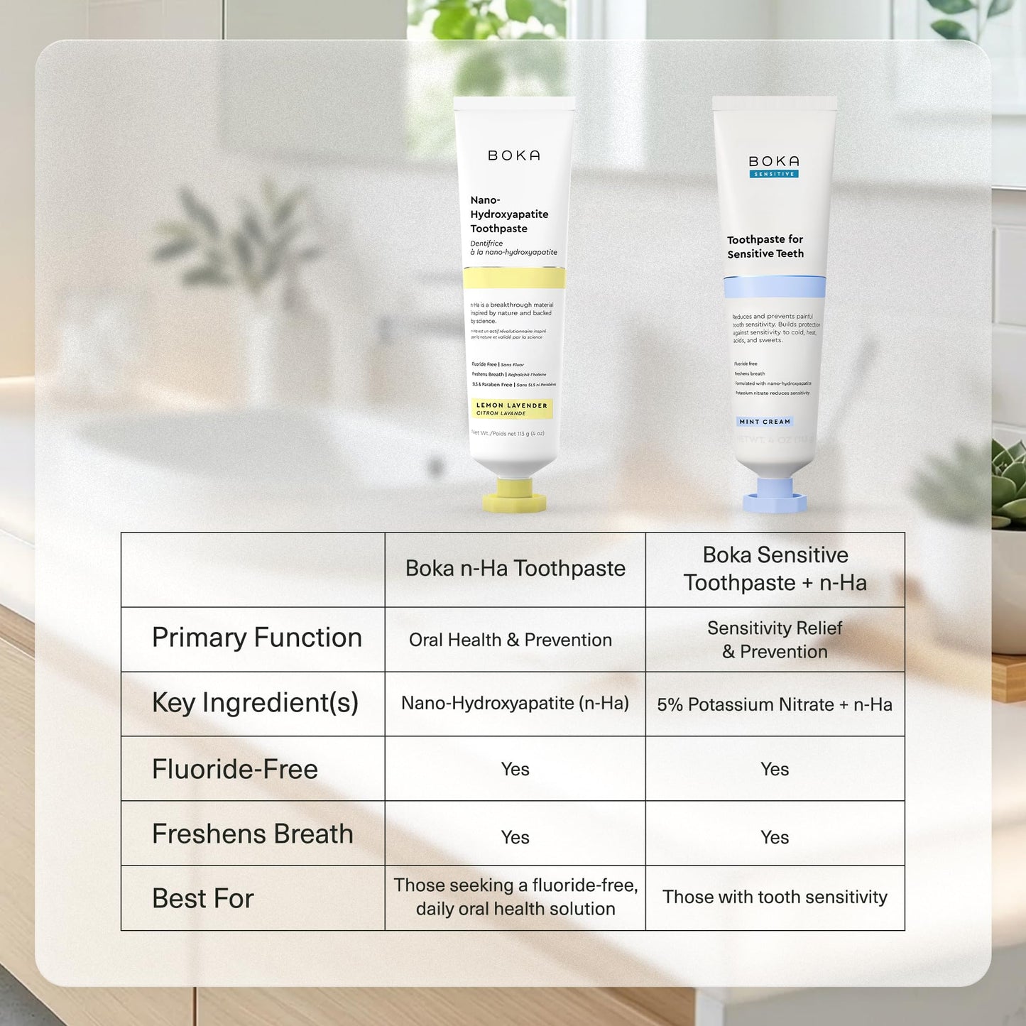 Boka Fluoride Free Toothpaste, Nano Hydroxyapatite Toothpaste, Appropriate for Sensitive Teeth - for Adult Oral Care - Lemon Lavender Flavor, 4 Fl Oz (113g) 1Pk