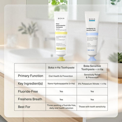 Boka Fluoride Free Toothpaste, Nano Hydroxyapatite Toothpaste, Appropriate for Sensitive Teeth - for Adult Oral Care - Lemon Lavender Flavor, 4 Fl Oz (113g) 1Pk