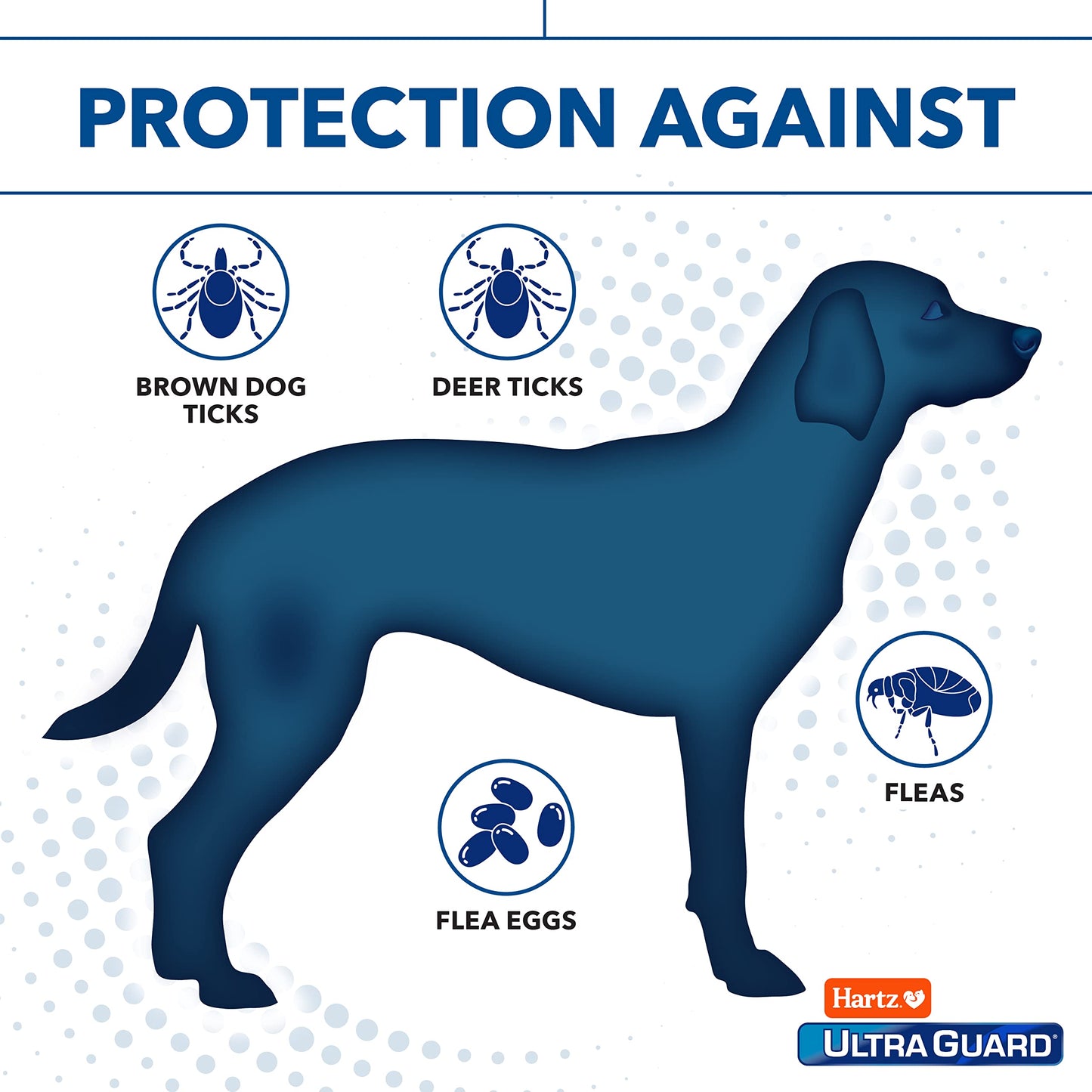 UltraGuard Pro Topical Flea & Tick Prevention for Dogs and Puppies - 6-14, 3 Monthly Treatments 🍁 All In One Marketplace Canada