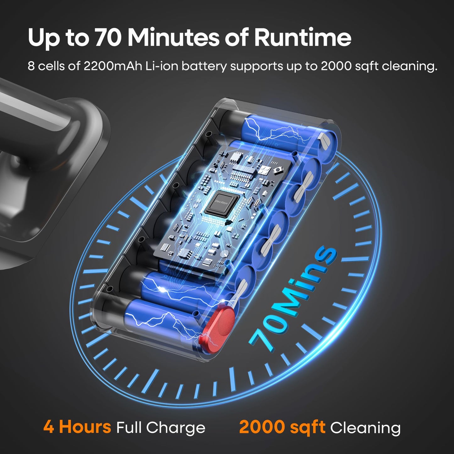 ElecKeys Cordless Vacuum Cleaners, 650W 55KPA Vacuum Cleaners with 70 Mins Runtime, LED Display, Anti-Tangle, Powerful Cordless Stick Vacuum for Home, Pet Hair, Hard Floors, Carpet - Available at All In One Marketplace Canada