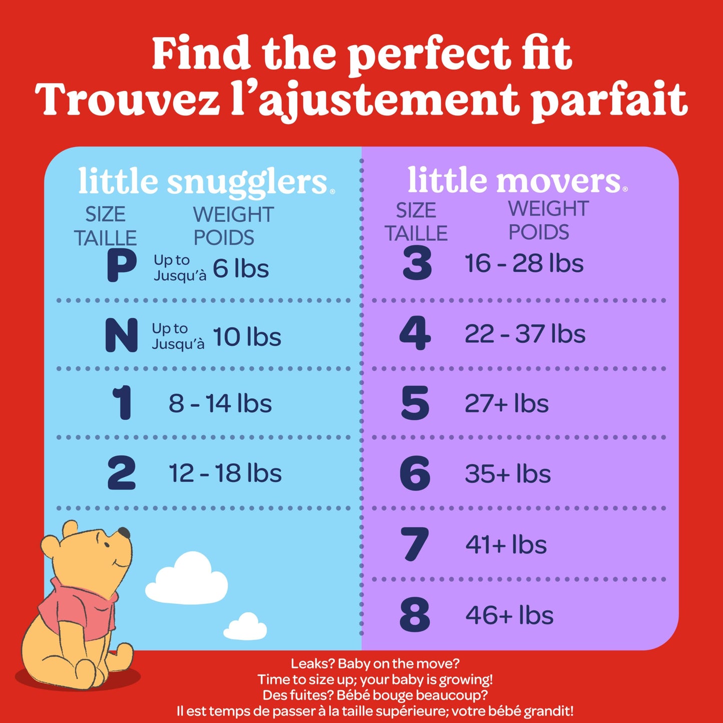 Couches pour bébés HUGGIES Little Snugglers, Taille 1, 168 unités