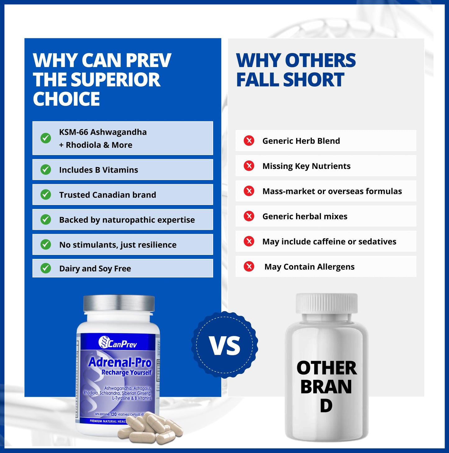 CanPrev Adrenal-Pro Recharge Yourself, 120 Vegan V-Caps with Siberian Ginseng, 30-Day Supply with Ashwagandha, Astragalus, L-Tyrosine, B5 & B6 - Supports Energy Levels, Physical and Mental Vitality - Available at All In One Marketplace Canada