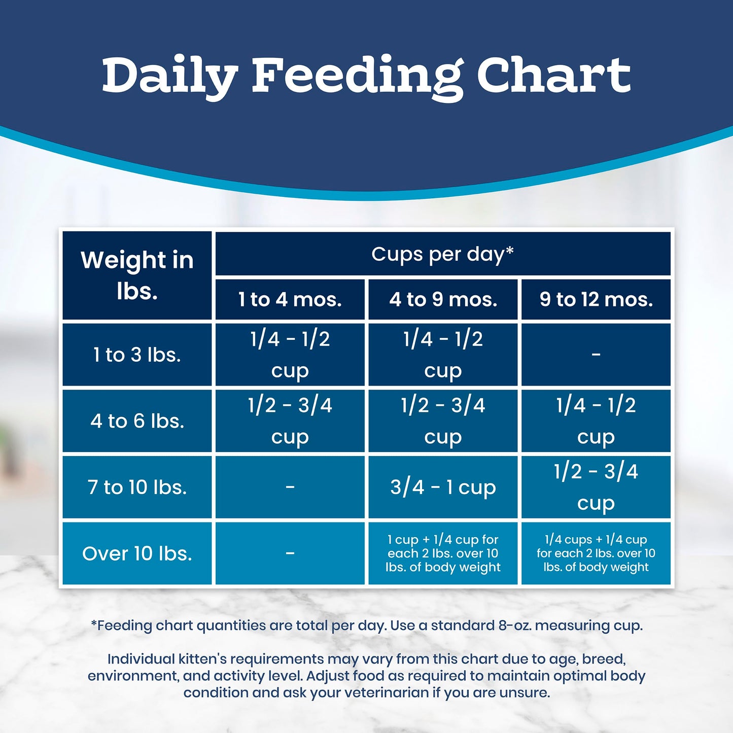 Blue Buffalo Tastefuls Chicken & Brown Rice Recipe Dry Cat Food for Kittens 2–12 Months, Real Chicken First, Deliciously Healthy Natural Kitten Food with DHA, Taurine, and Natural Ingredients, 3.1kg