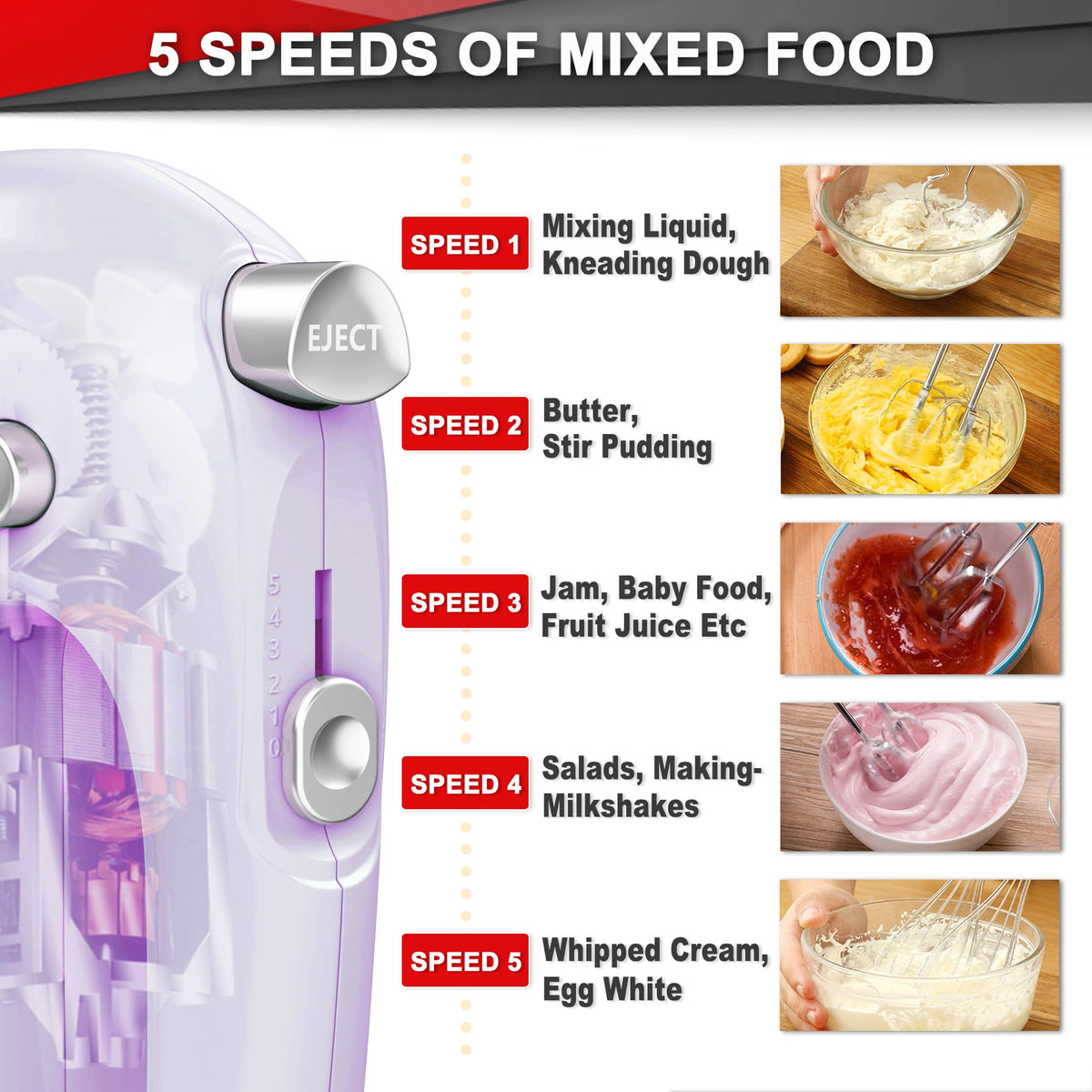Lord Eagle Hand Mixer Electric Handheld 400W, 5-Speed Lightweight 🍁 All In One Marketplace Canada
