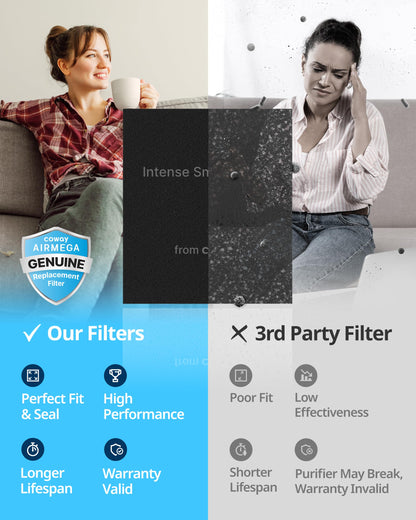 COWAY Airmega AP-1512HH & 200M Filter Replacement Set, HEPA Filter and Intense Smoke Filter, AP-1512HH-FP Intense Smoke, 3116999 🍁 All In One Marketplace Canada