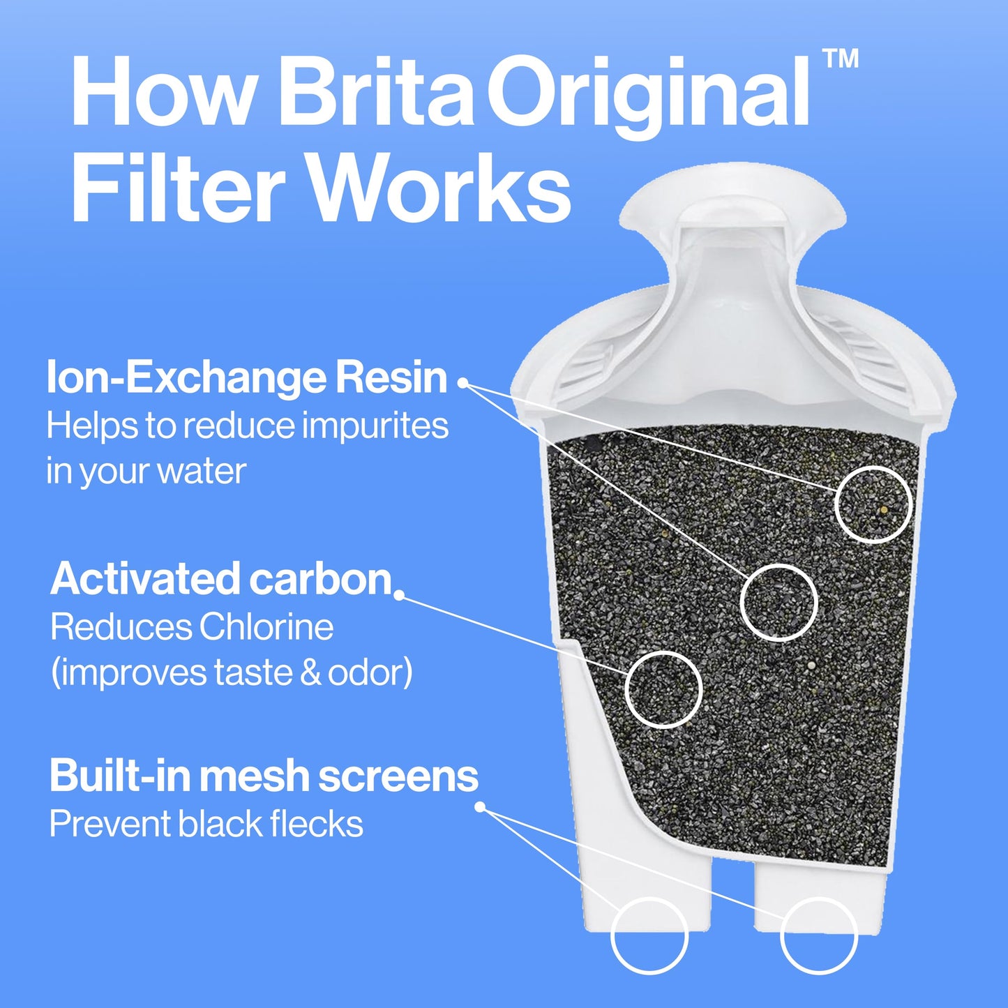 Brita 27 Cup Filter Dispenser, Reduces Chlorine taste and odour from Tap Water, Filters 151 Litres, UltraMax, Grey