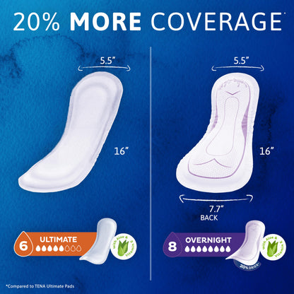 TENA Sensitive Care Overnight Extra Coverage Incontinence Pad for Women, Postpartum and Bladder Control, 90 Count - Available at All In One Marketplace Canada