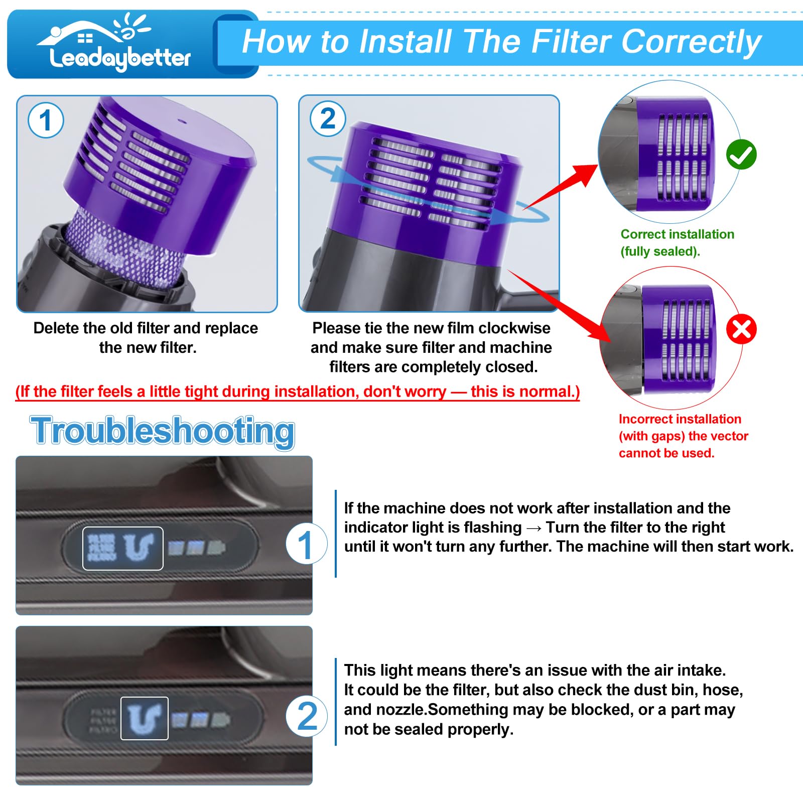 Leadaybetter Vacuum Filter Replacement for Dyson V10 Cyclone Animal Absolute Motorhead Total Clean, SV12, SV27, Replaces Part No. 969082-01 (2 Pack Filters and 1 Clean Brush) - Available at All In One Marketplace Canada