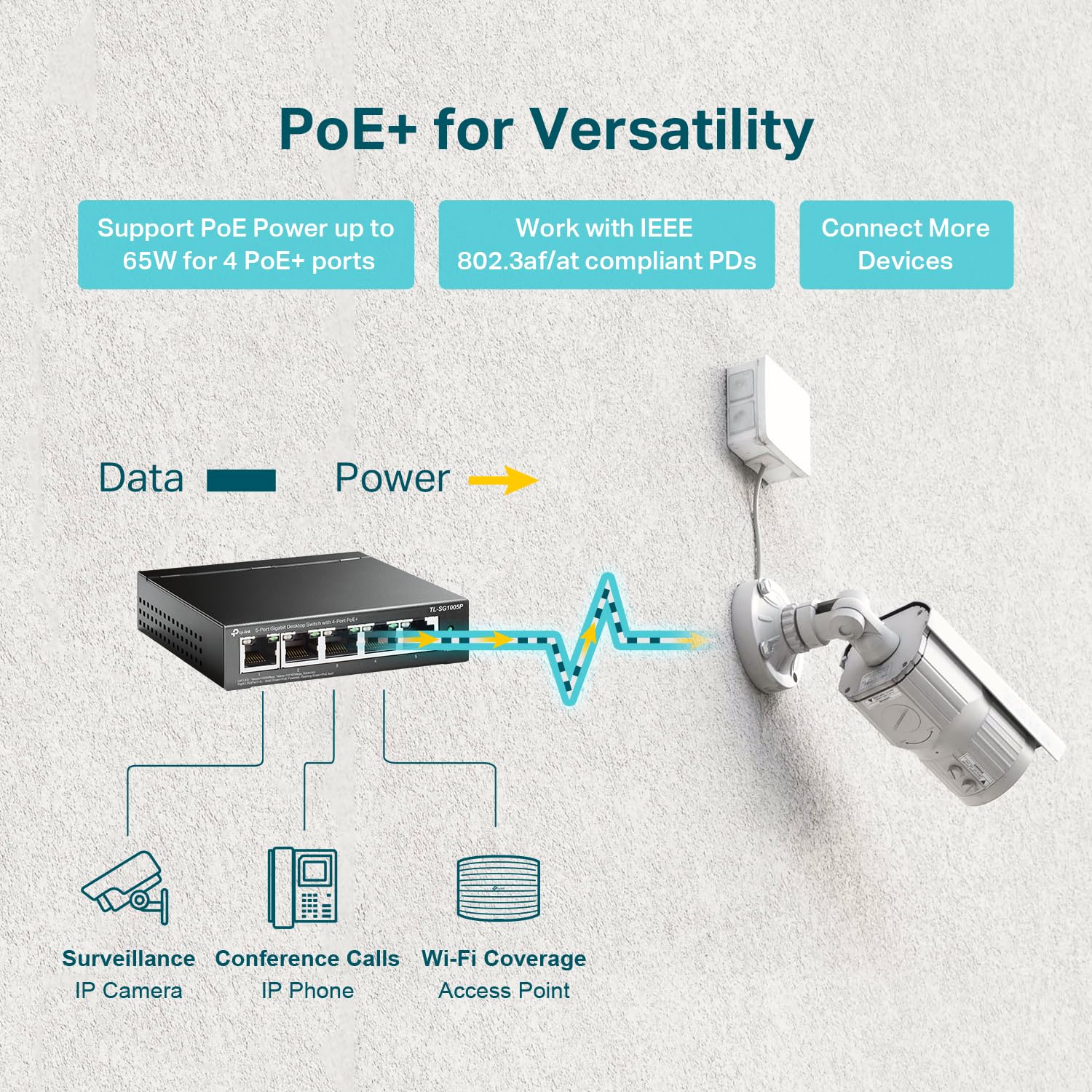 TP-Link 5–Port Gigabit PoE Switch, 4 PoE+ Ports @65W, Fanless, Black (TL-SG1005P)
