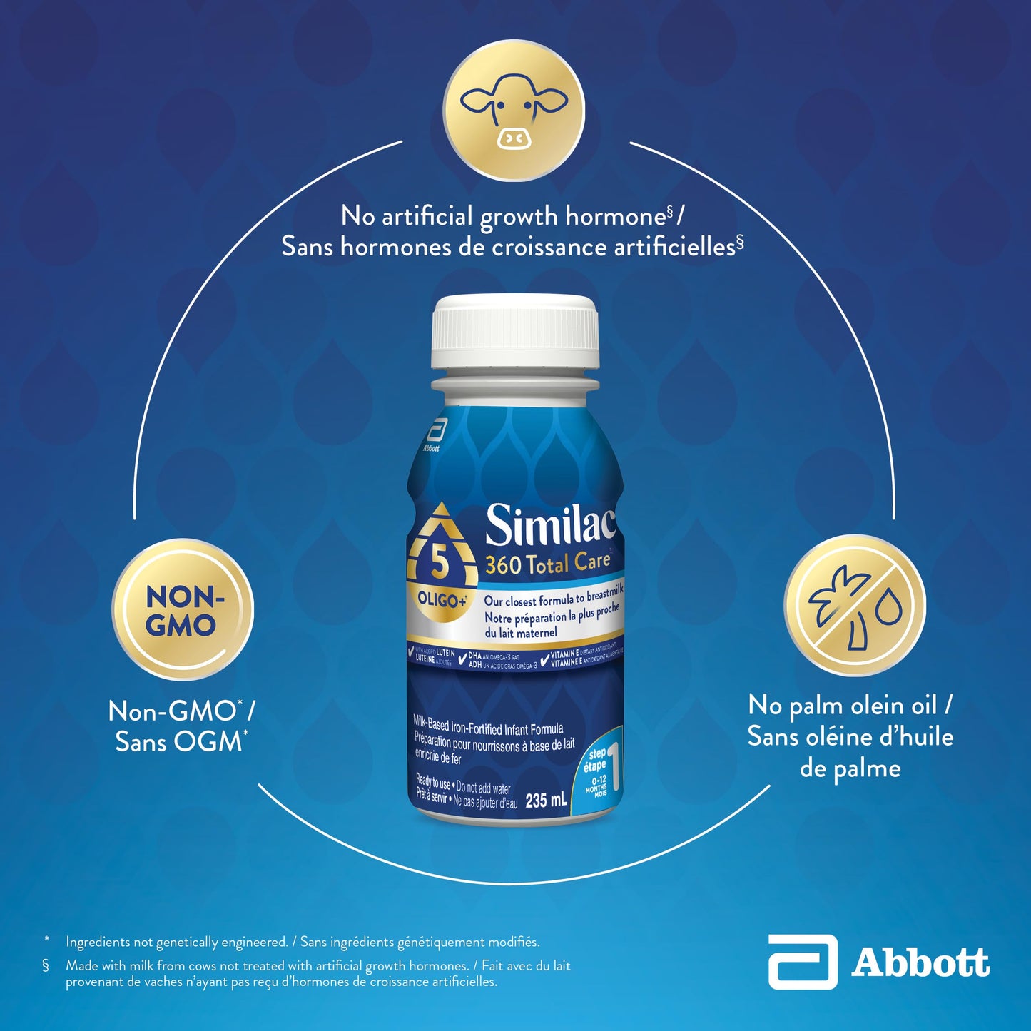 Similac 360 Total Care Step 1 Ready-To-Feed 16x235mL Bottles 🍁 All In One Marketplace Canada