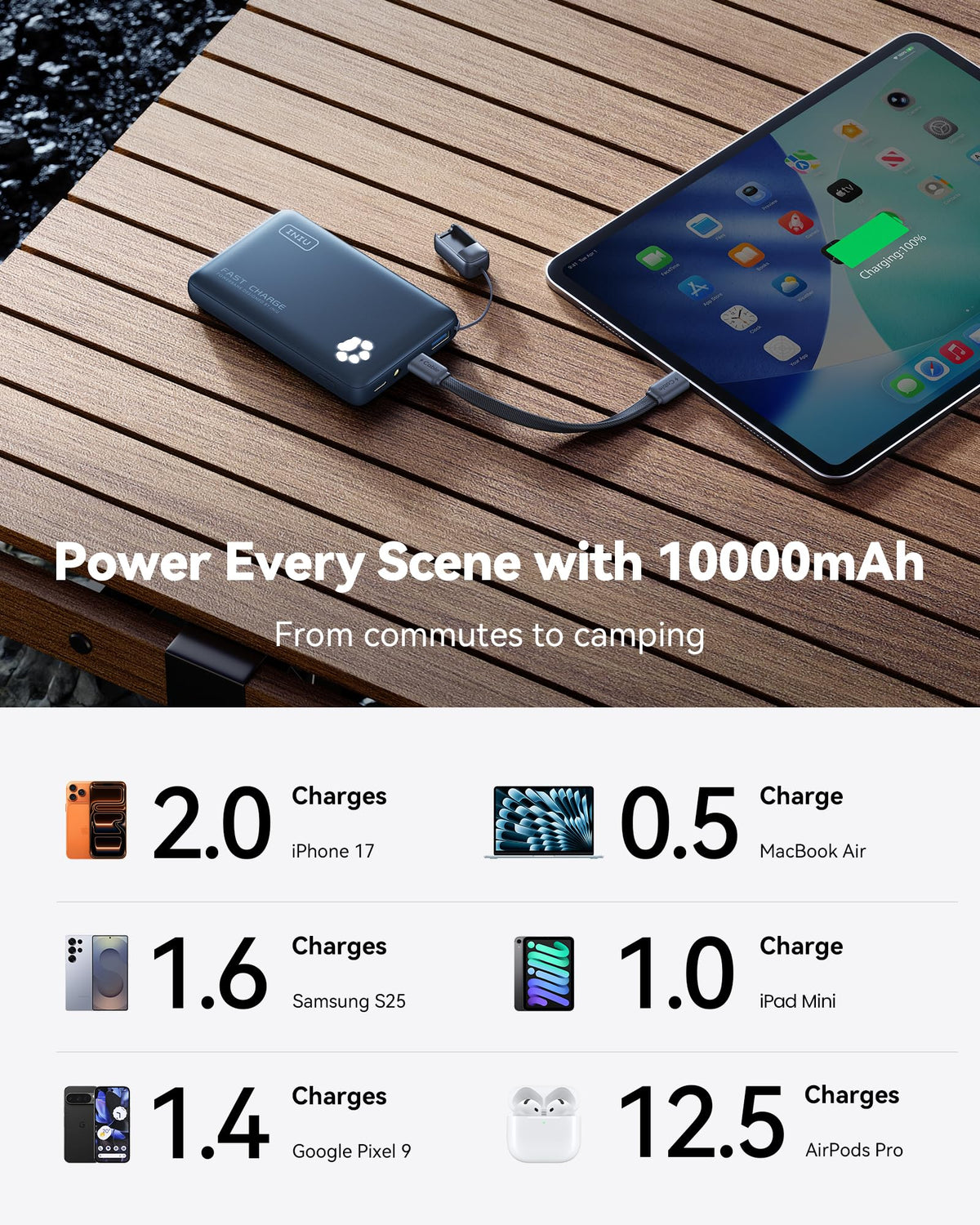 INIU 45W Fast Charging Power Bank, Smaller 10000mAh Travel Portable Charger