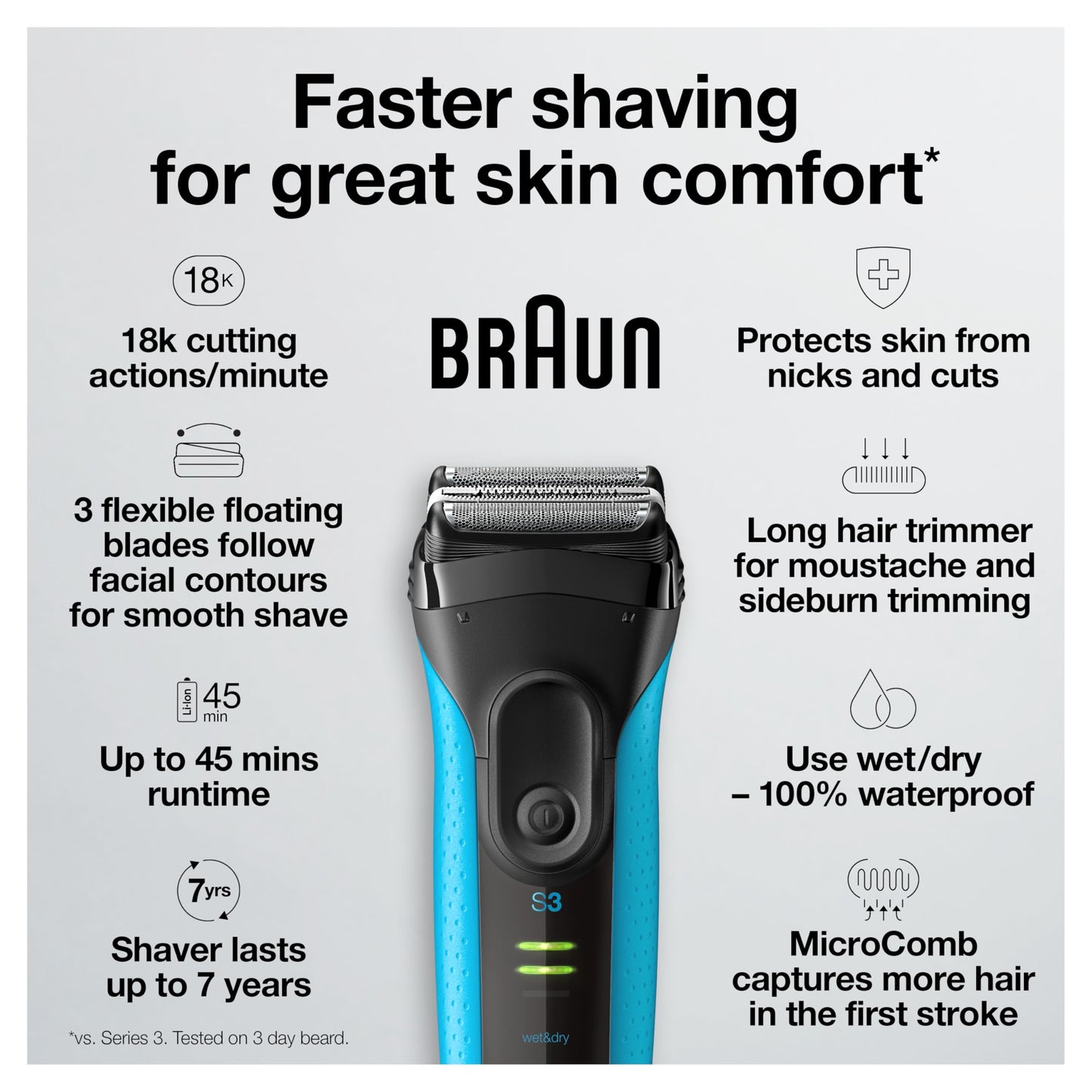 Braun Series 3 ProSkin 3040s Rechargeable Wet & Dry Men's Electric Shaver with Precision Trimmer - Available at All In One Marketplace Canada