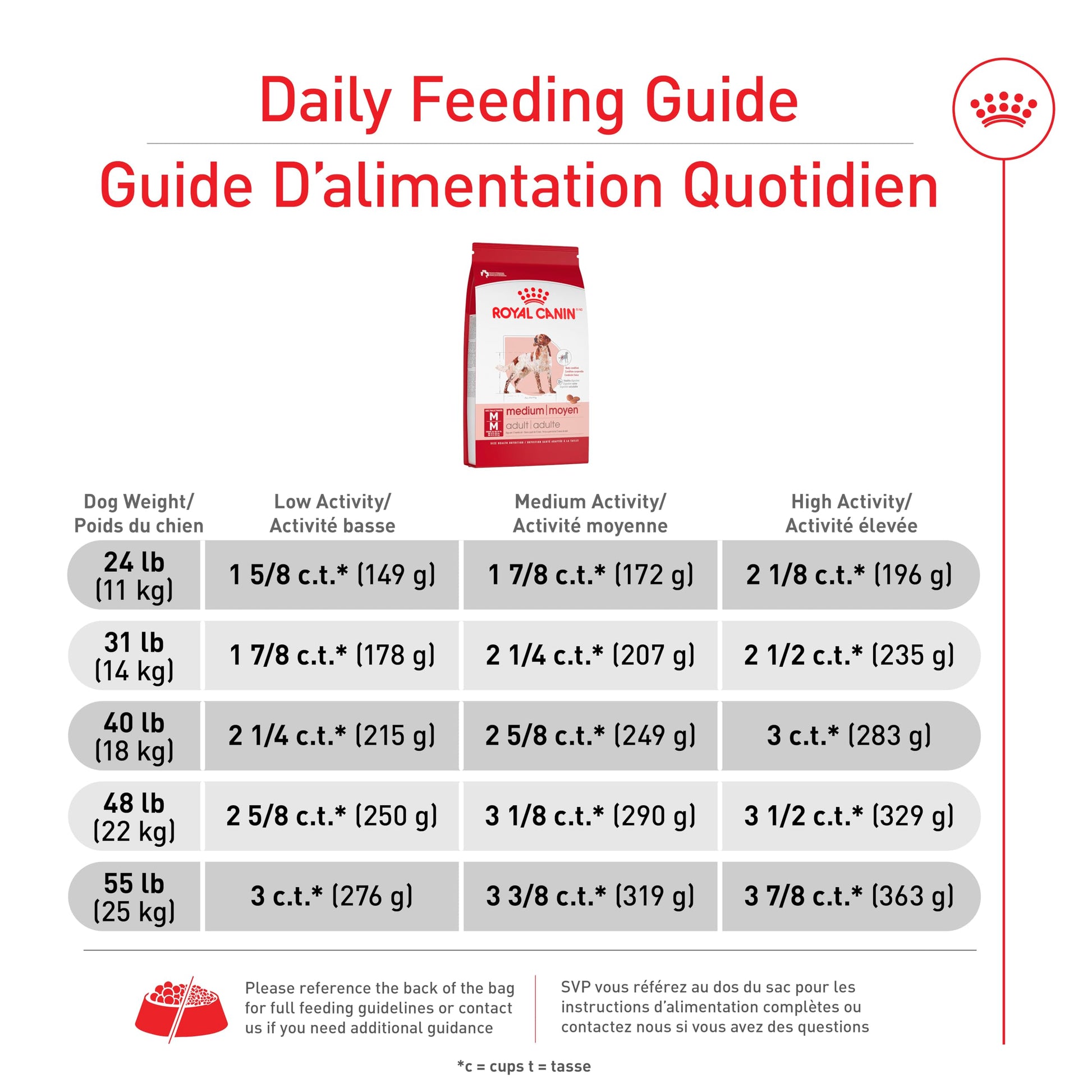 Royal Canin Size Health Nutrition Medium Adult Dry Dog Food, 4 lb ROYAL CANIN